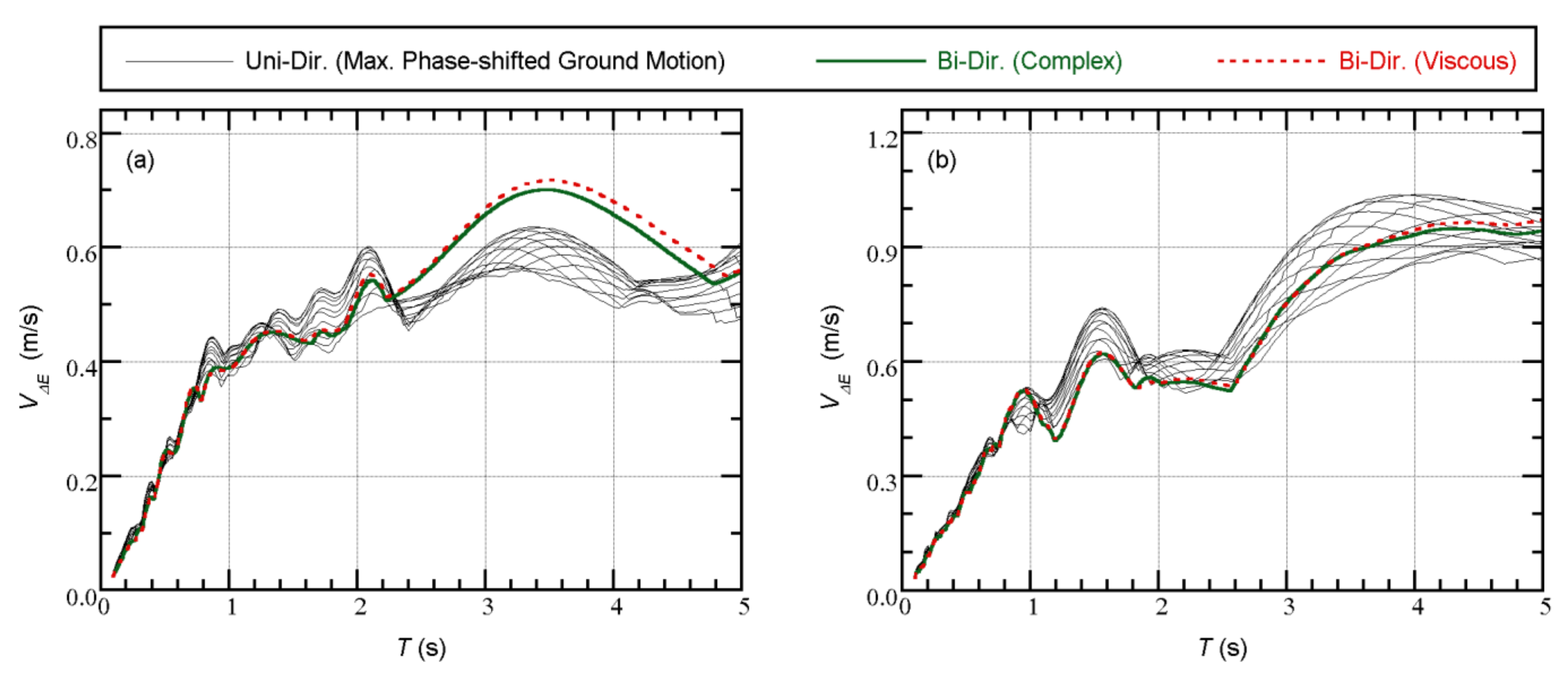 Applsci 11 09829 g0a5