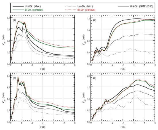 Applsci 11 09829 g0a6 550