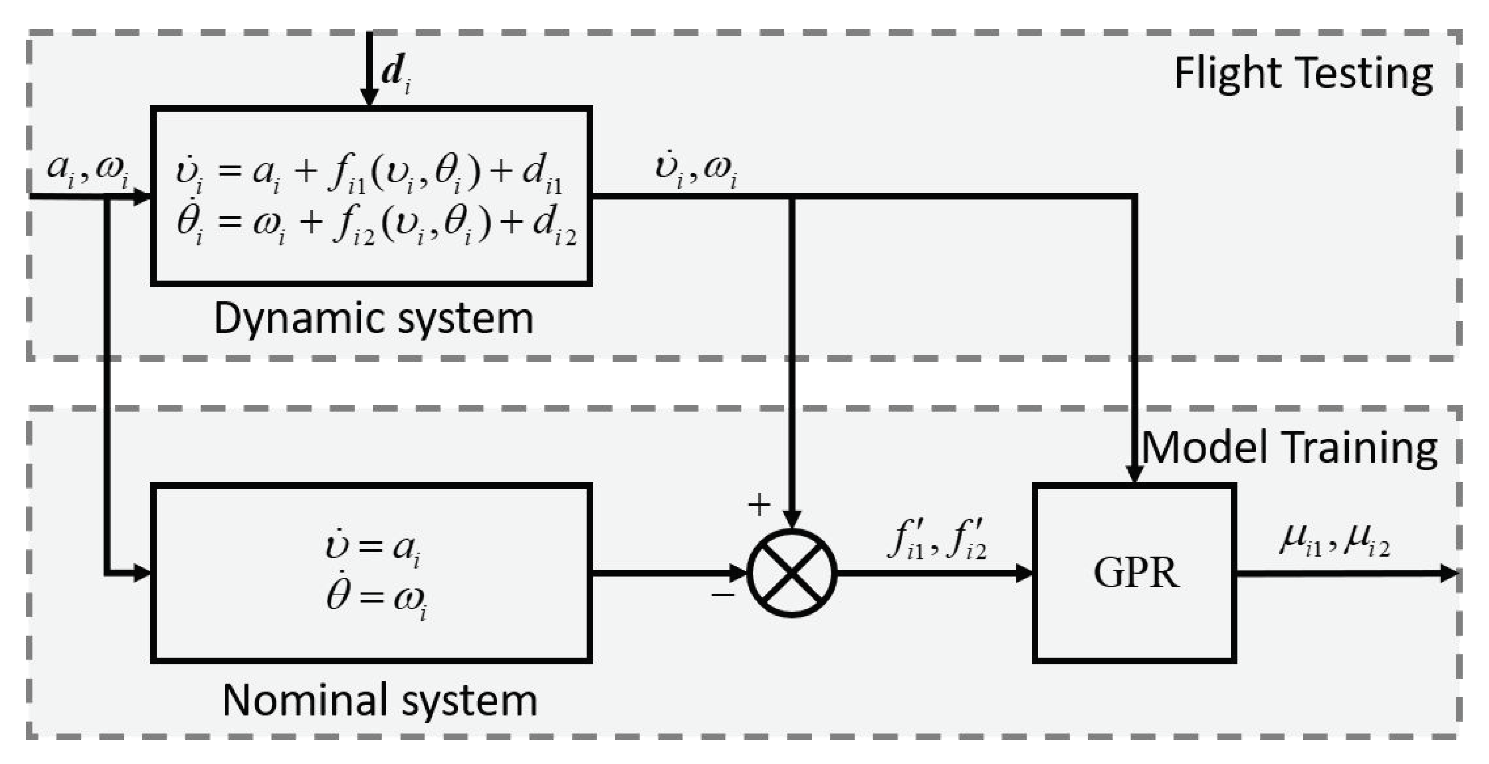 Applsci 11 09830 g001