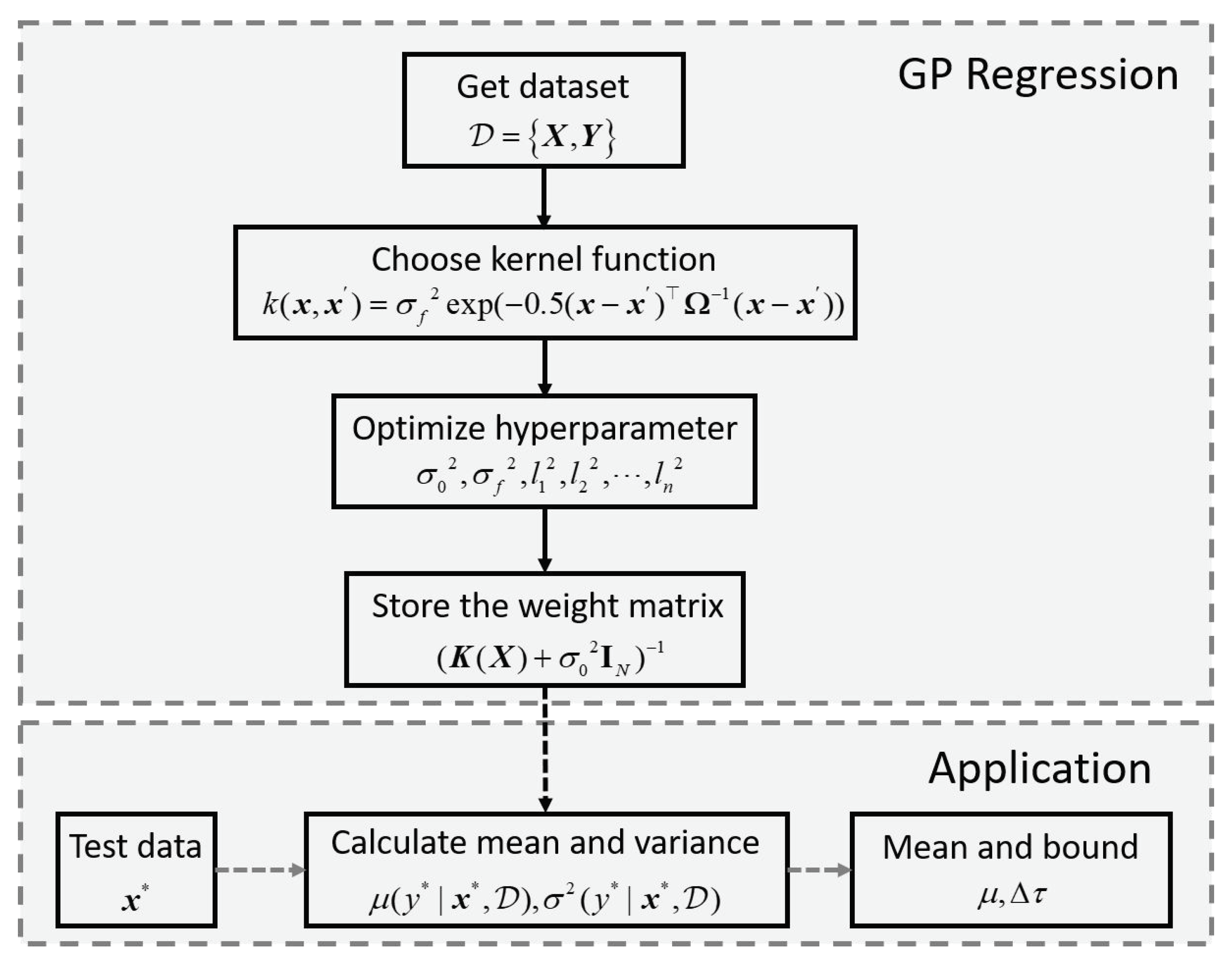 Applsci 11 09830 g002