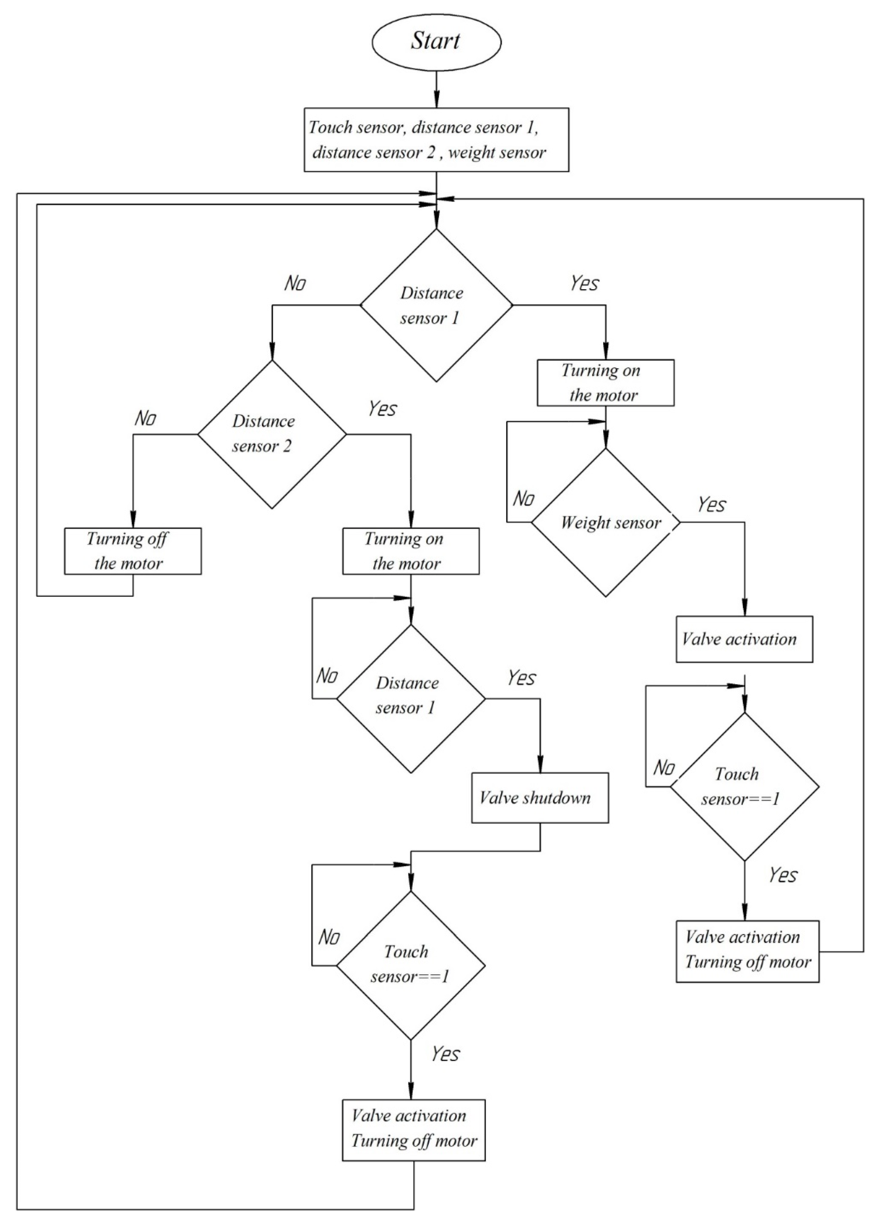 Applsci 11 09831 g010