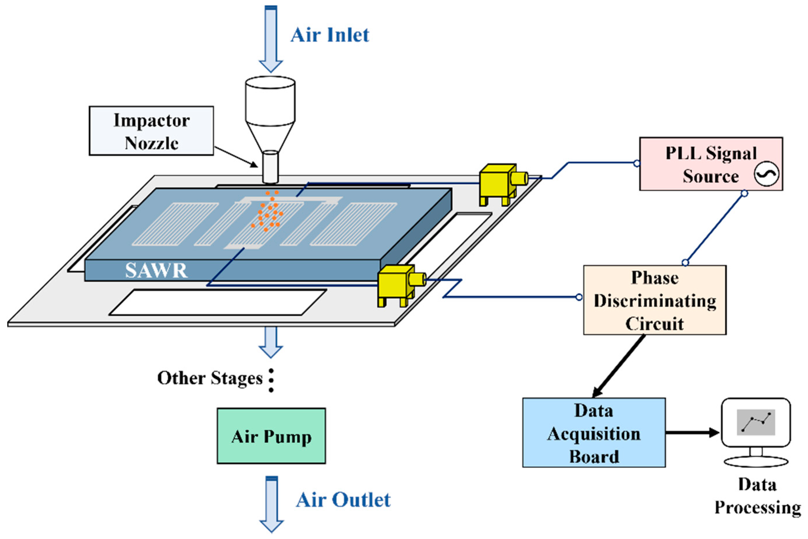 Applsci 11 09833 g001