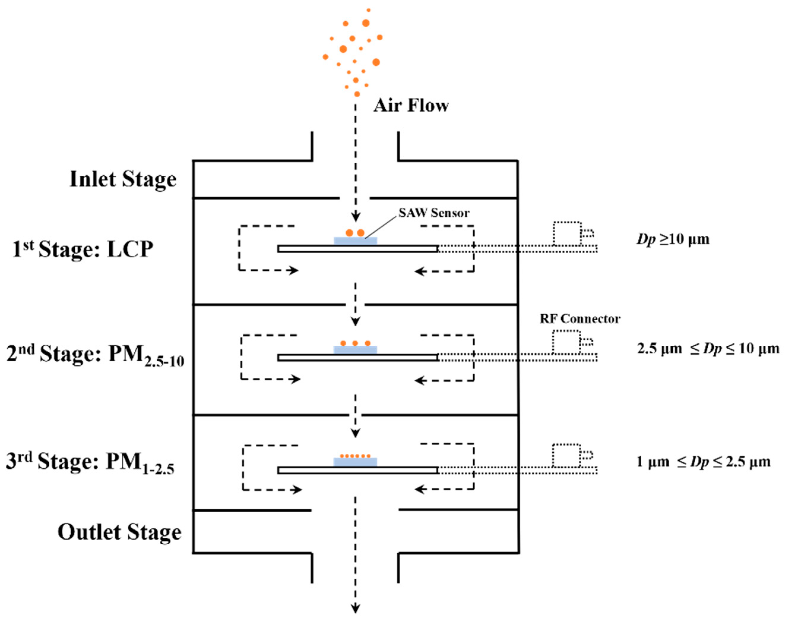 Applsci 11 09833 g002