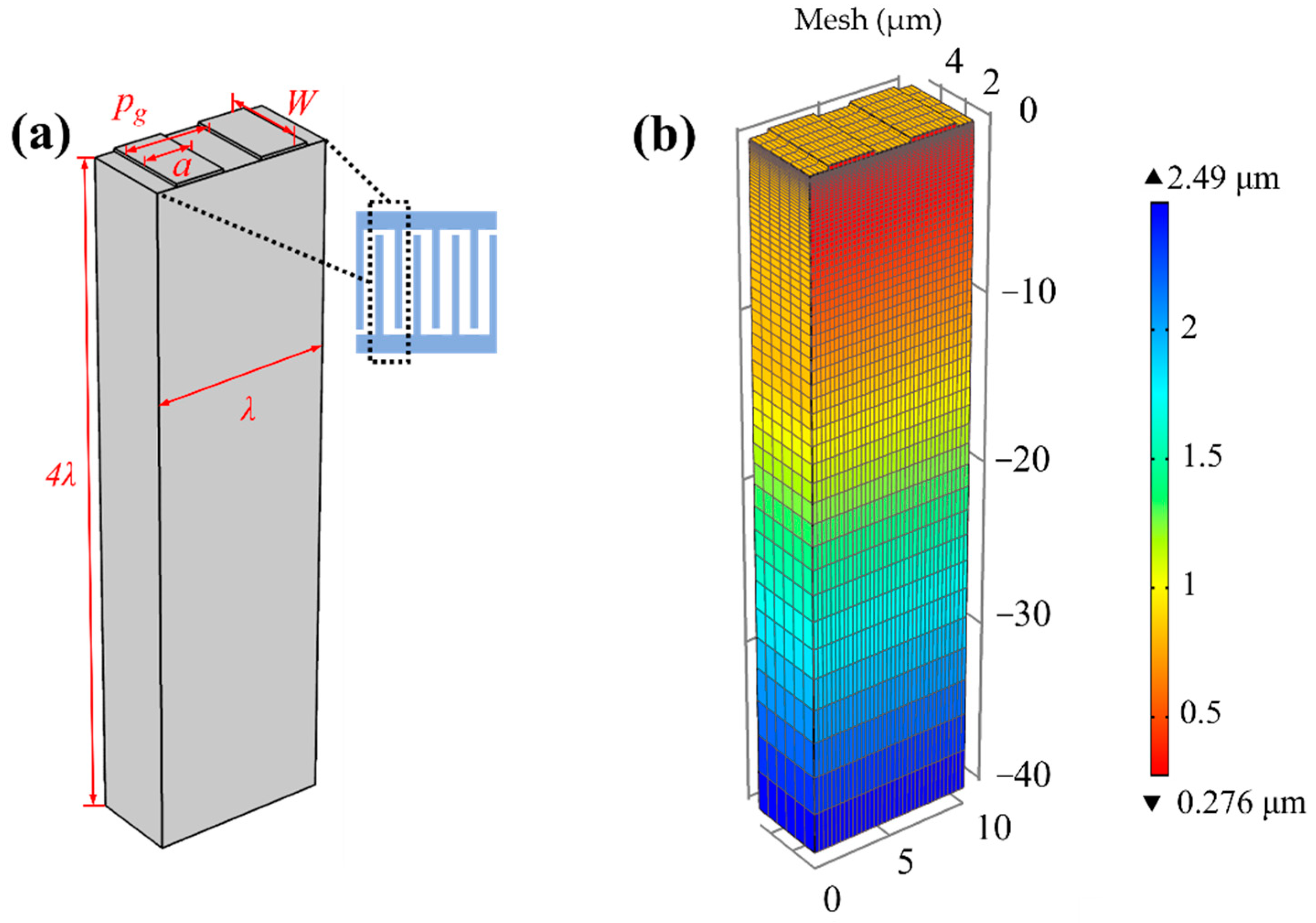 Applsci 11 09833 g004