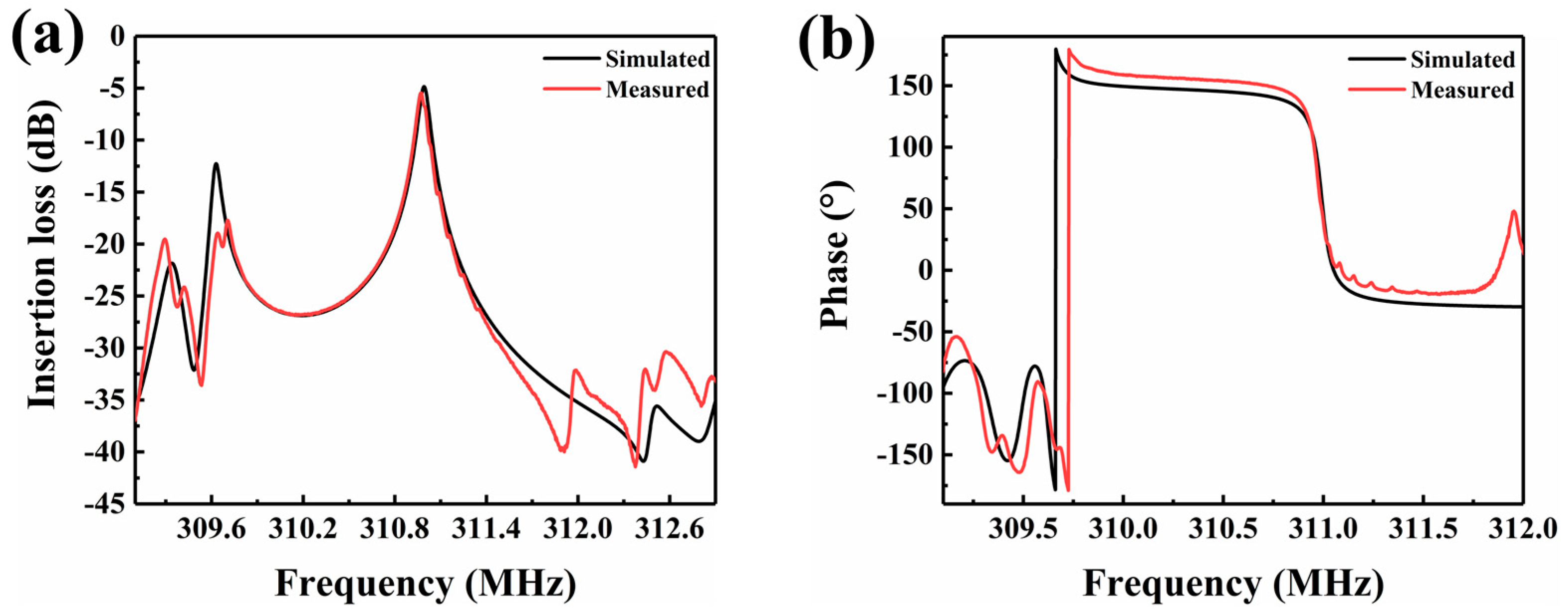 Applsci 11 09833 g005