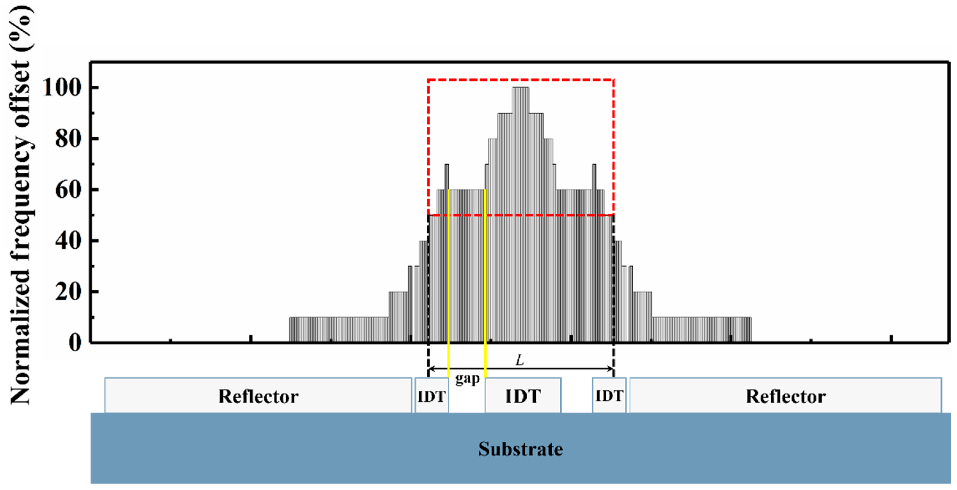 Applsci 11 09833 g006