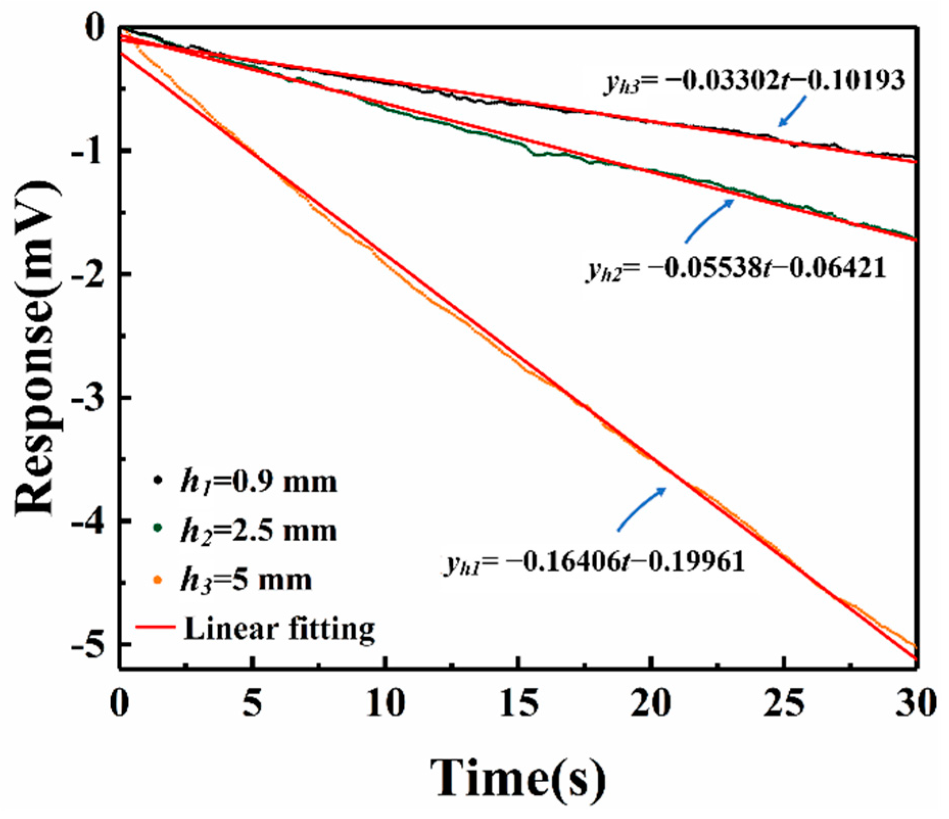 Applsci 11 09833 g014