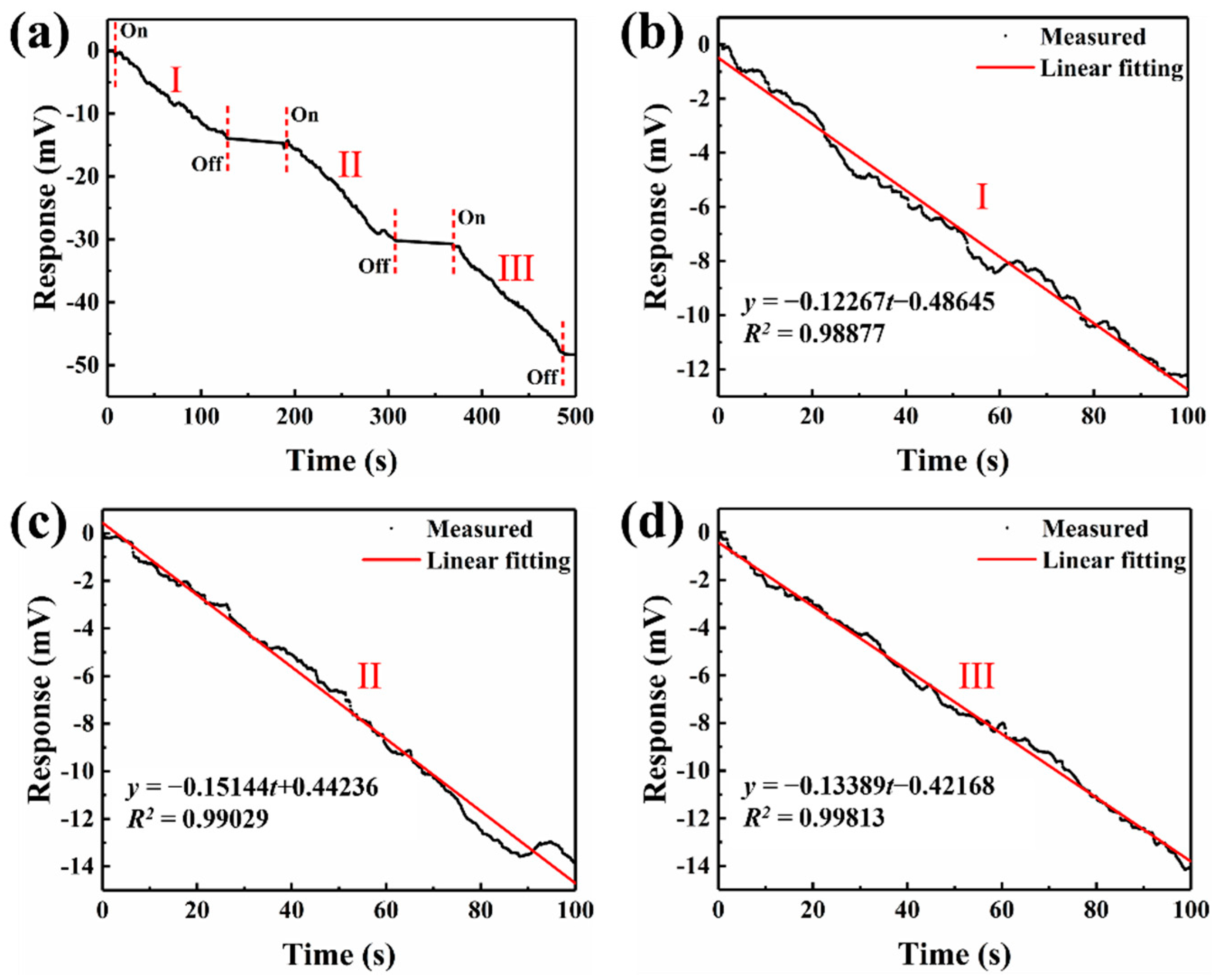 Applsci 11 09833 g016