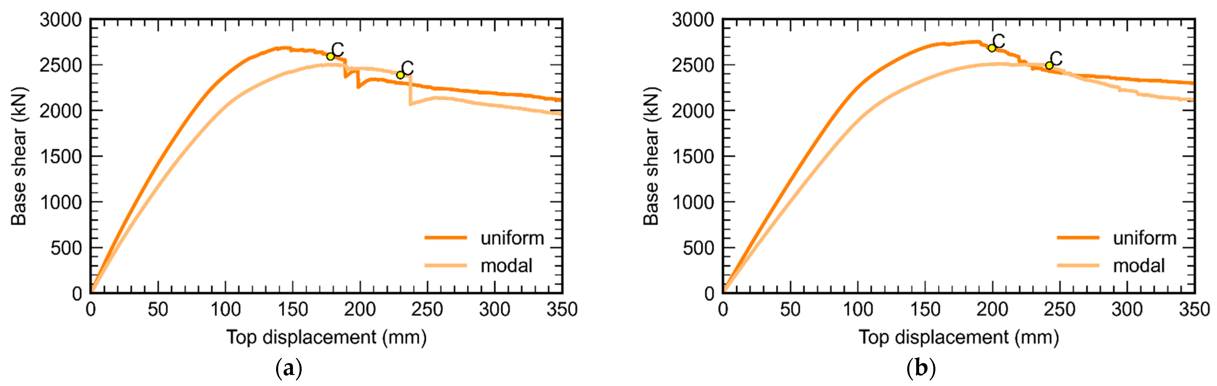 Applsci 11 09835 g012