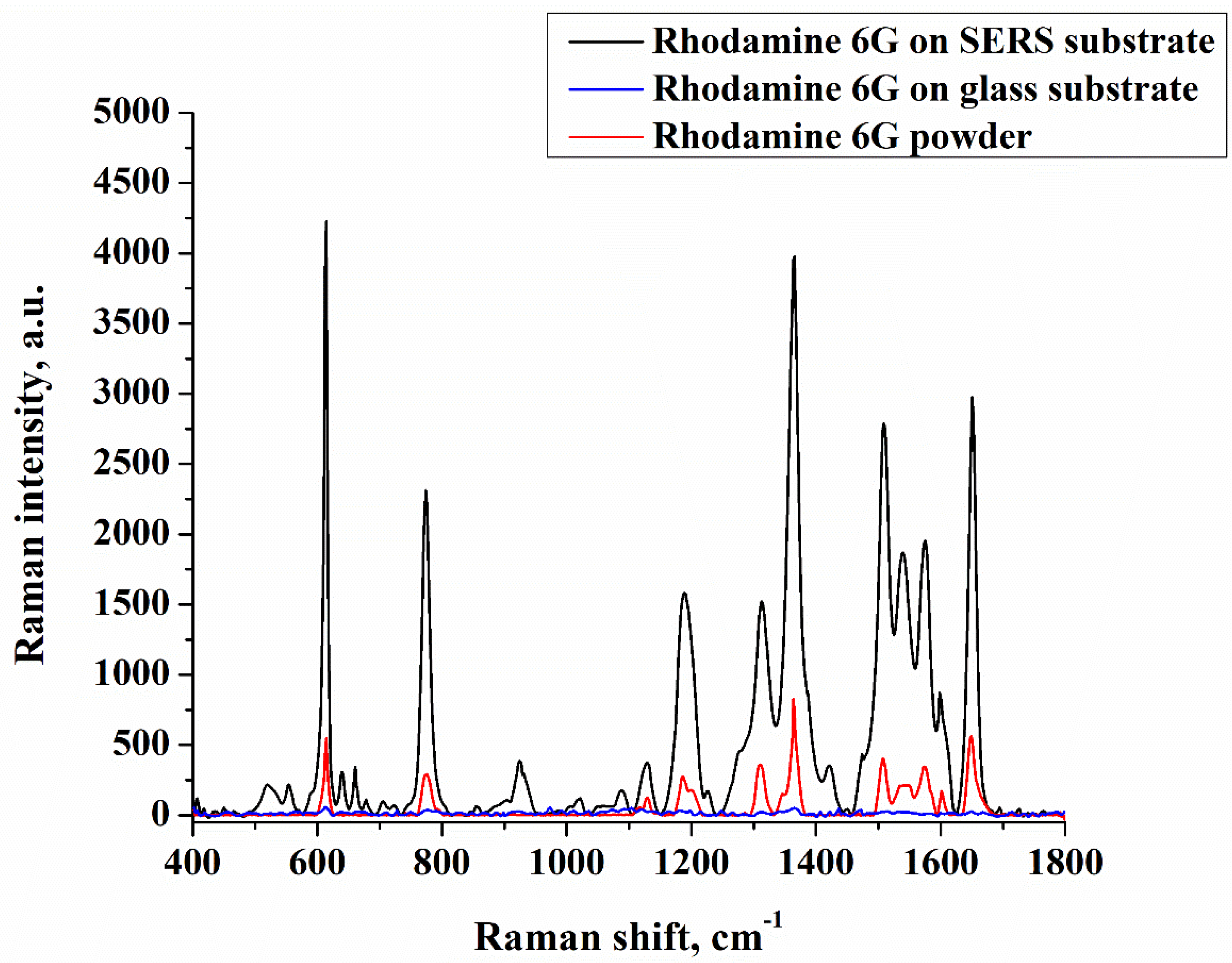 Applsci 11 09838 g003