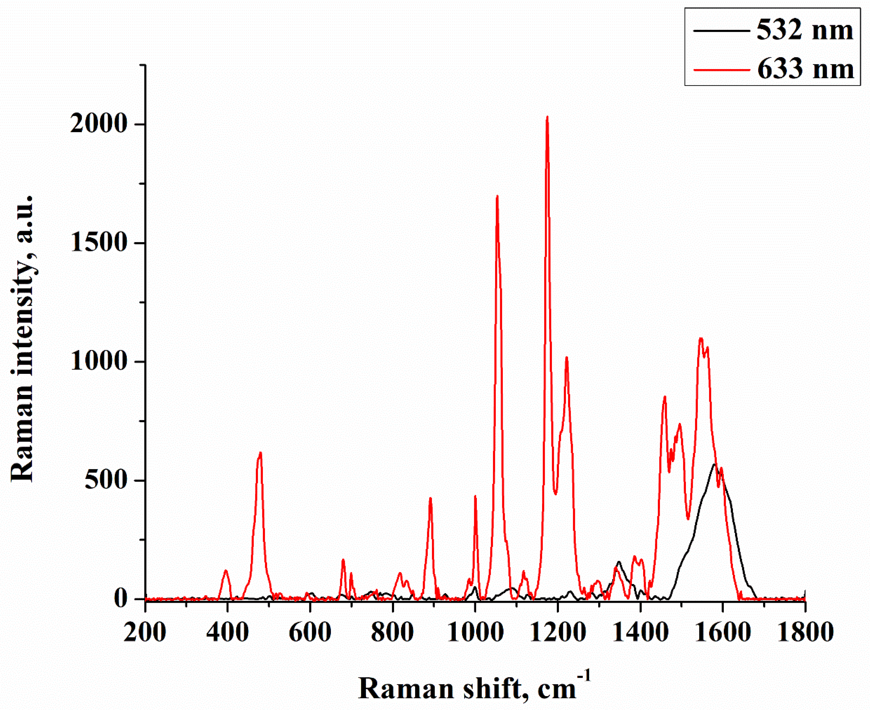 Applsci 11 09838 g004
