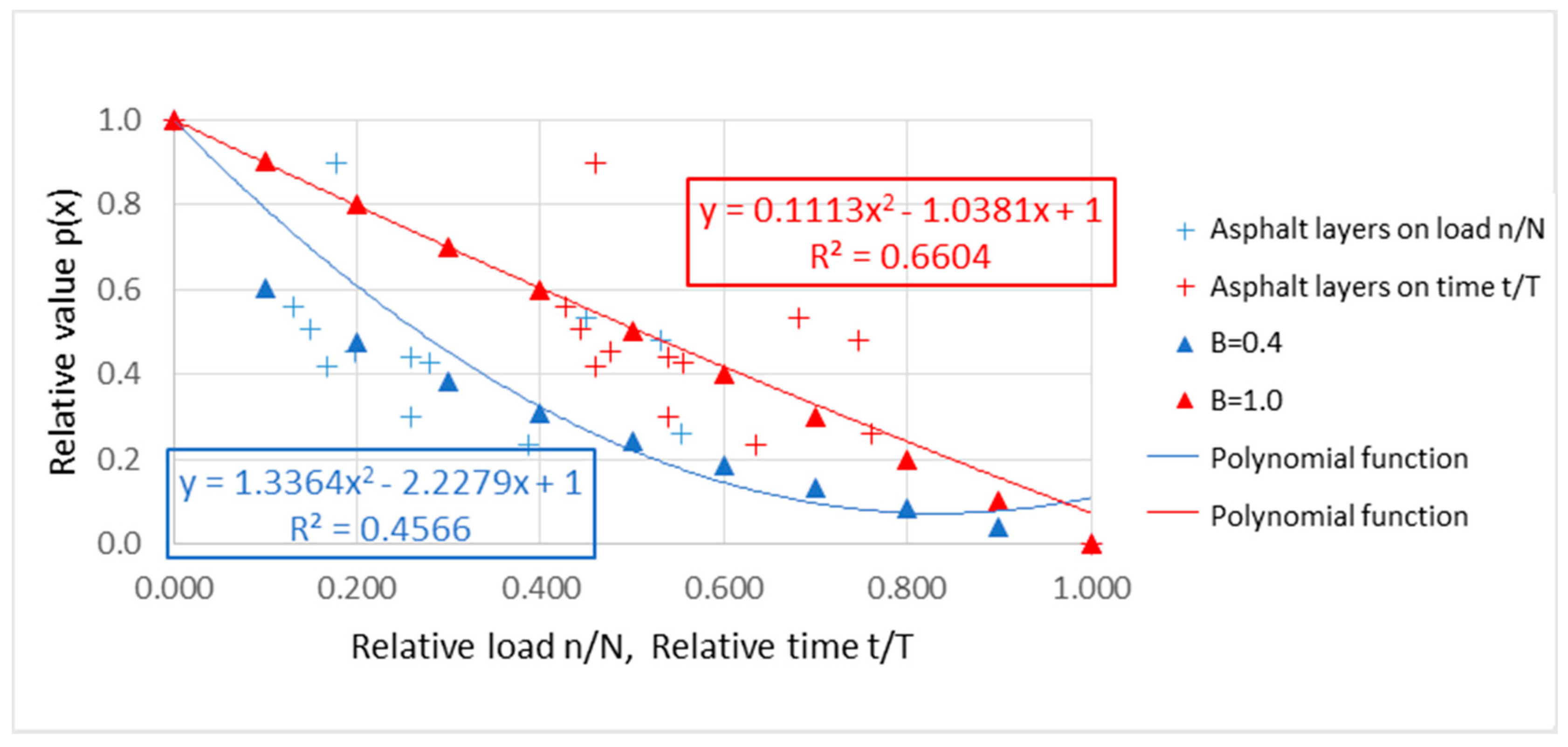 Applsci 11 09839 g013