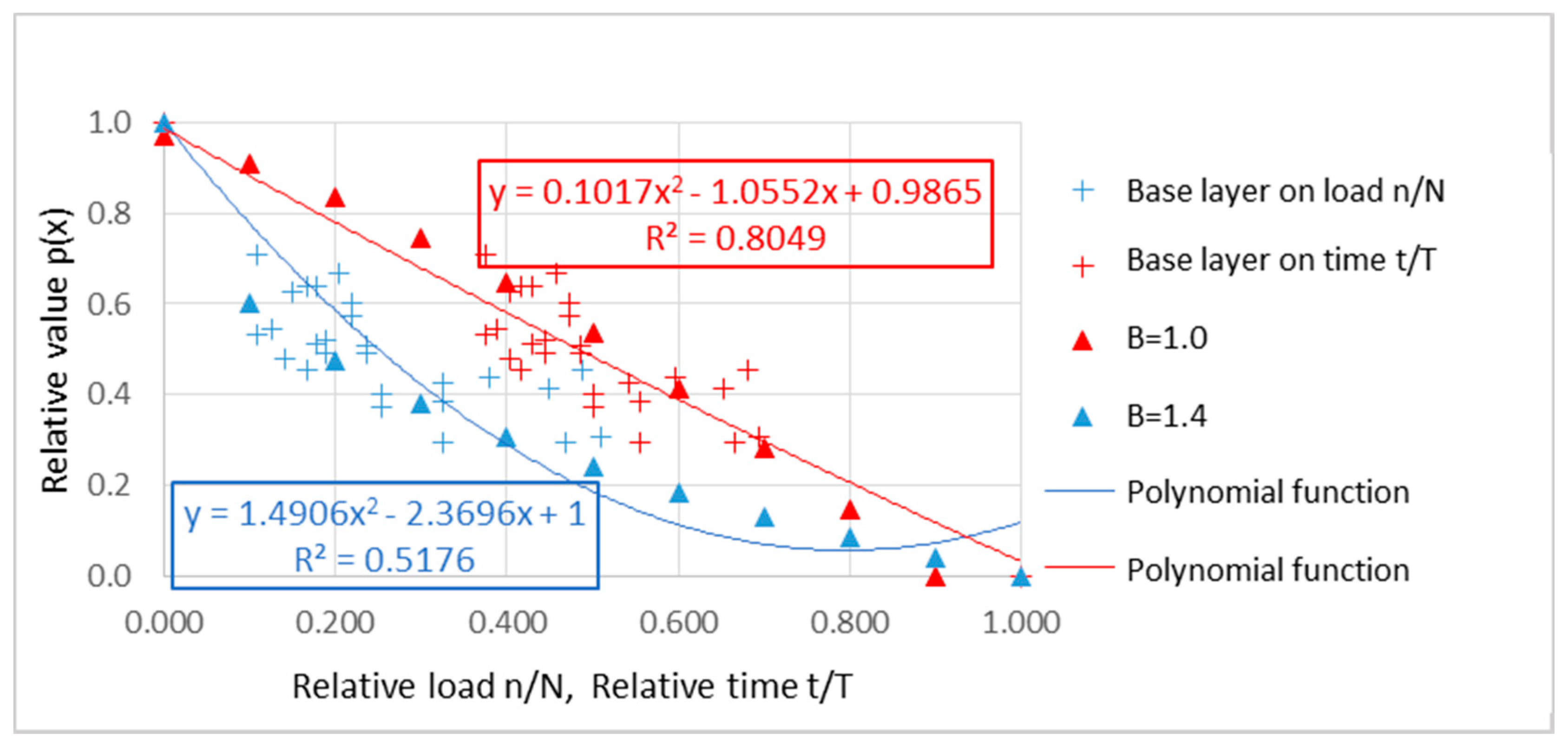 Applsci 11 09839 g016