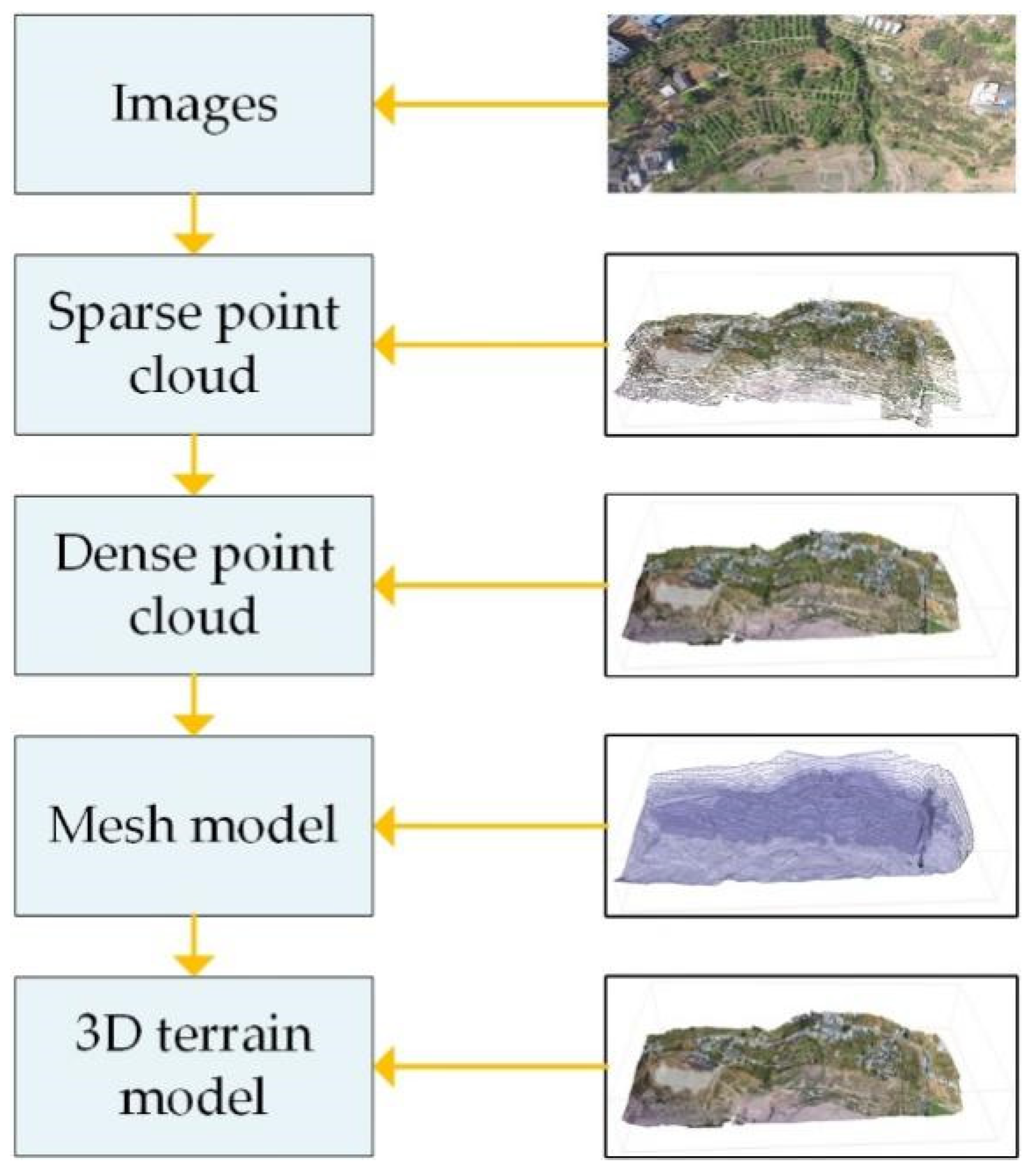 Applsci 11 09840 g003