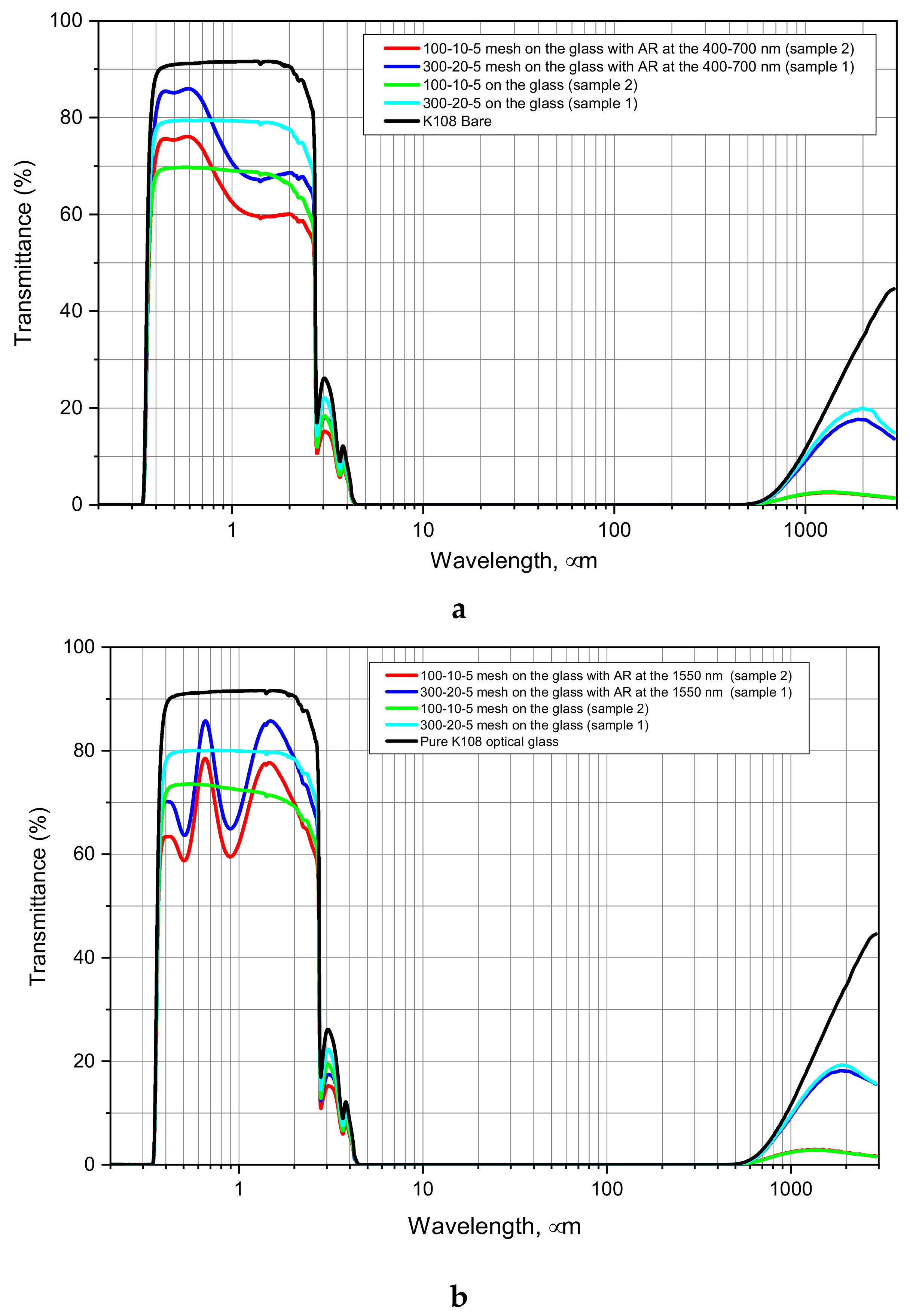 Applsci 11 09841 g007