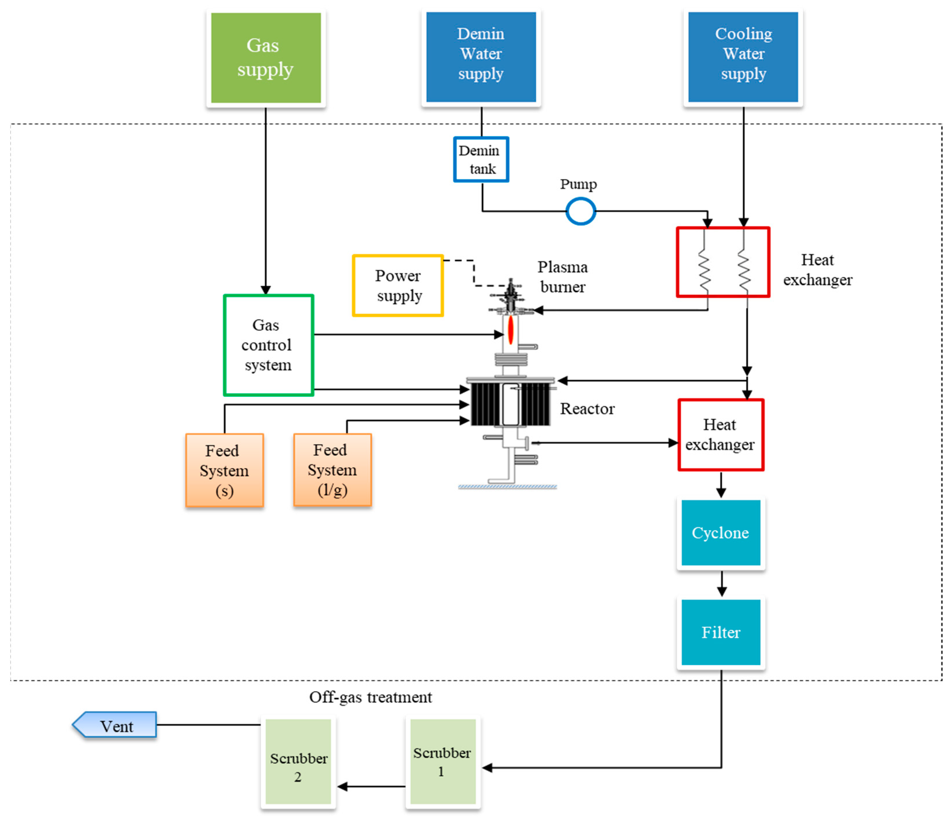 Applsci 11 09842 g002