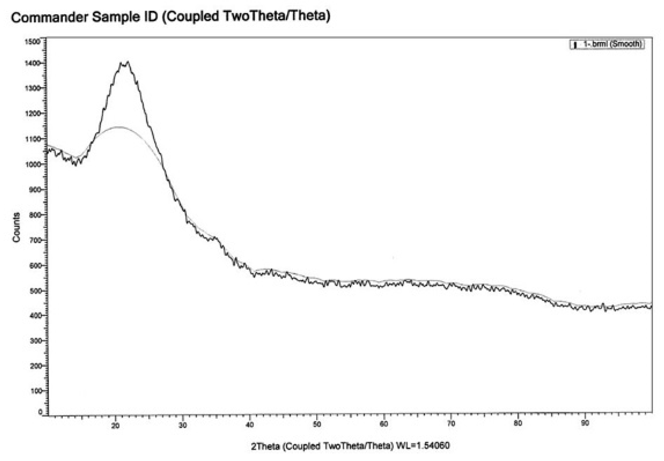 Applsci 11 09842 g014