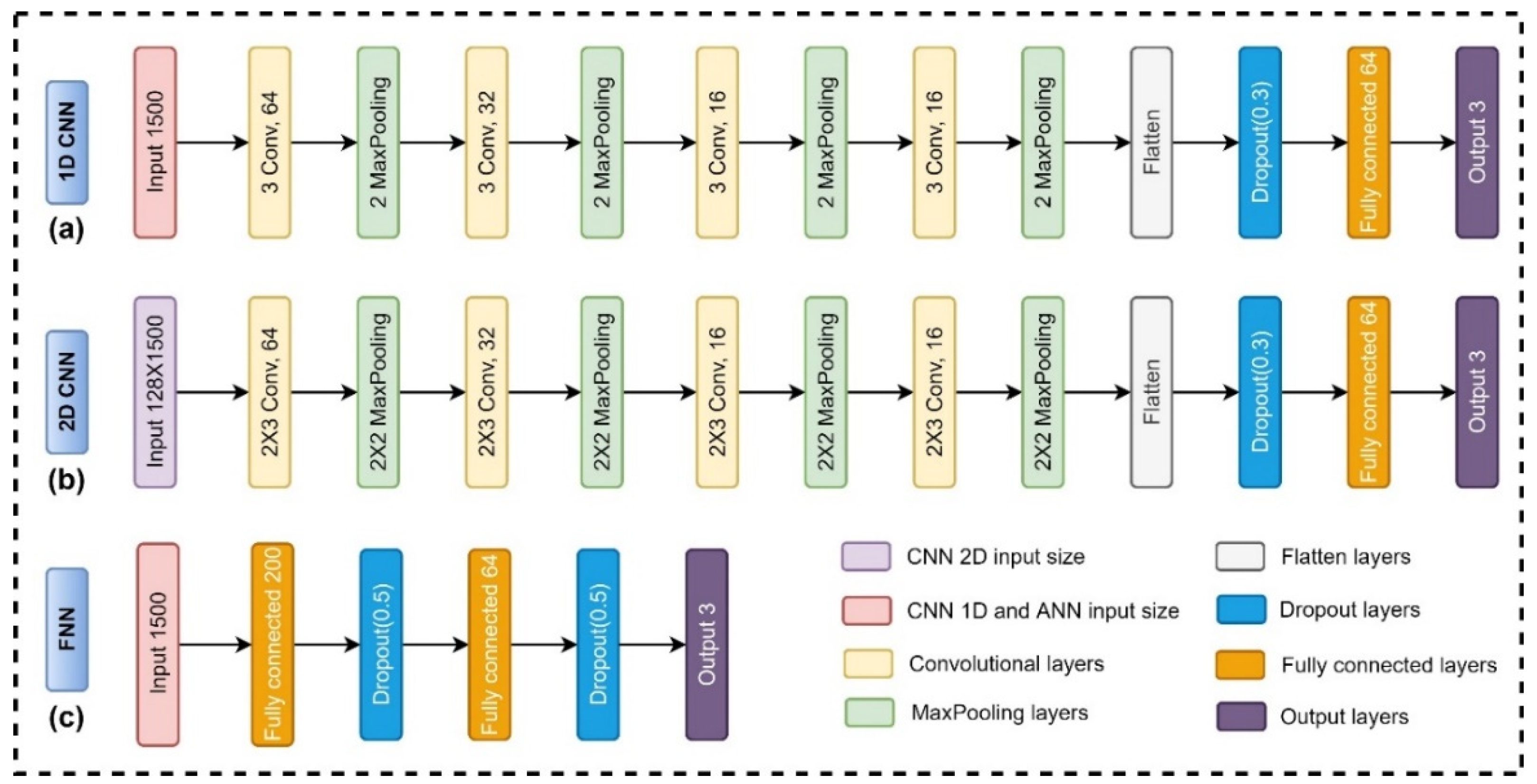 Applsci 11 09844 g003