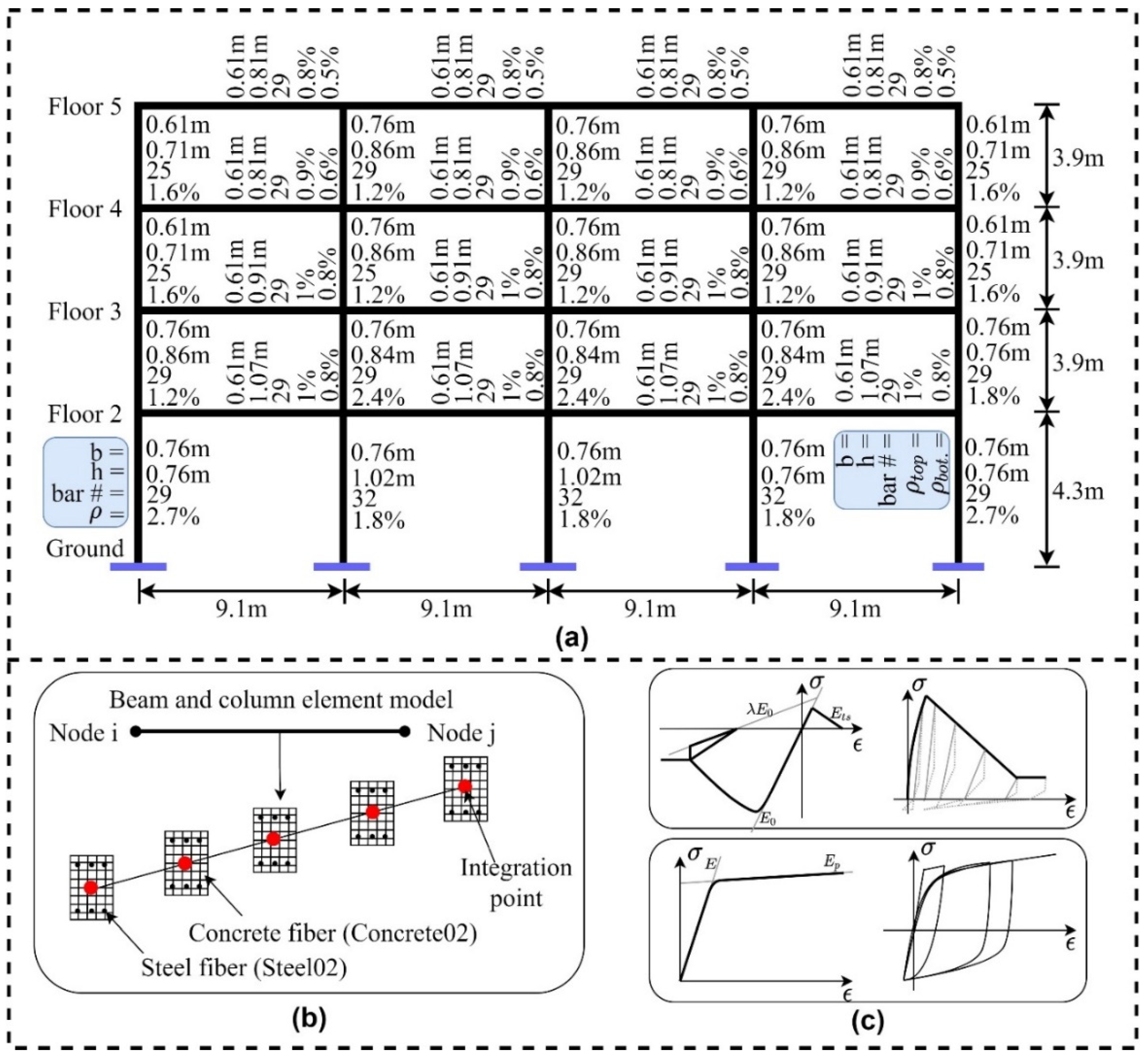 Applsci 11 09844 g004