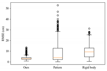 Applsci 11 09847 i001