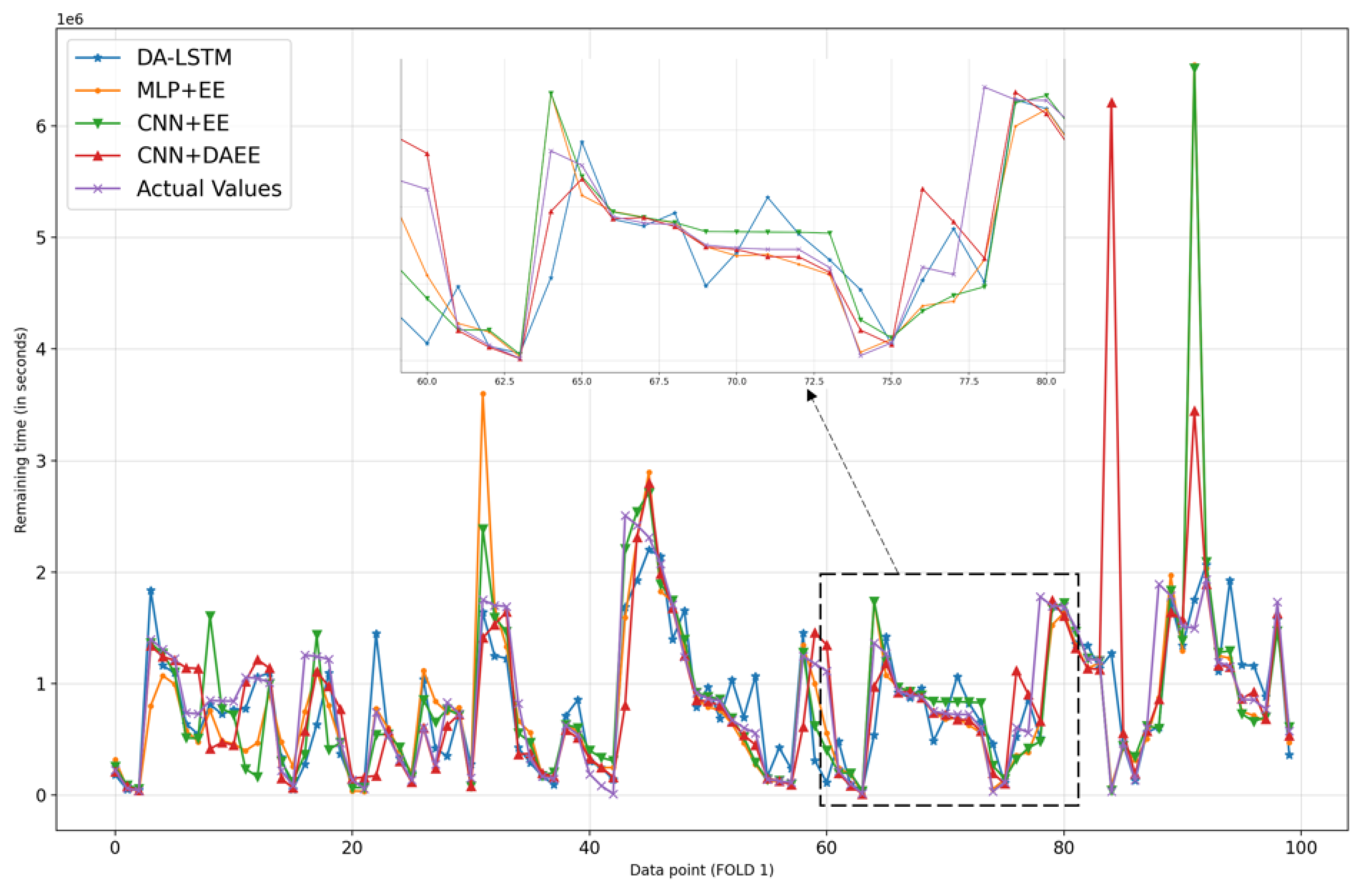 Applsci 11 09848 g007