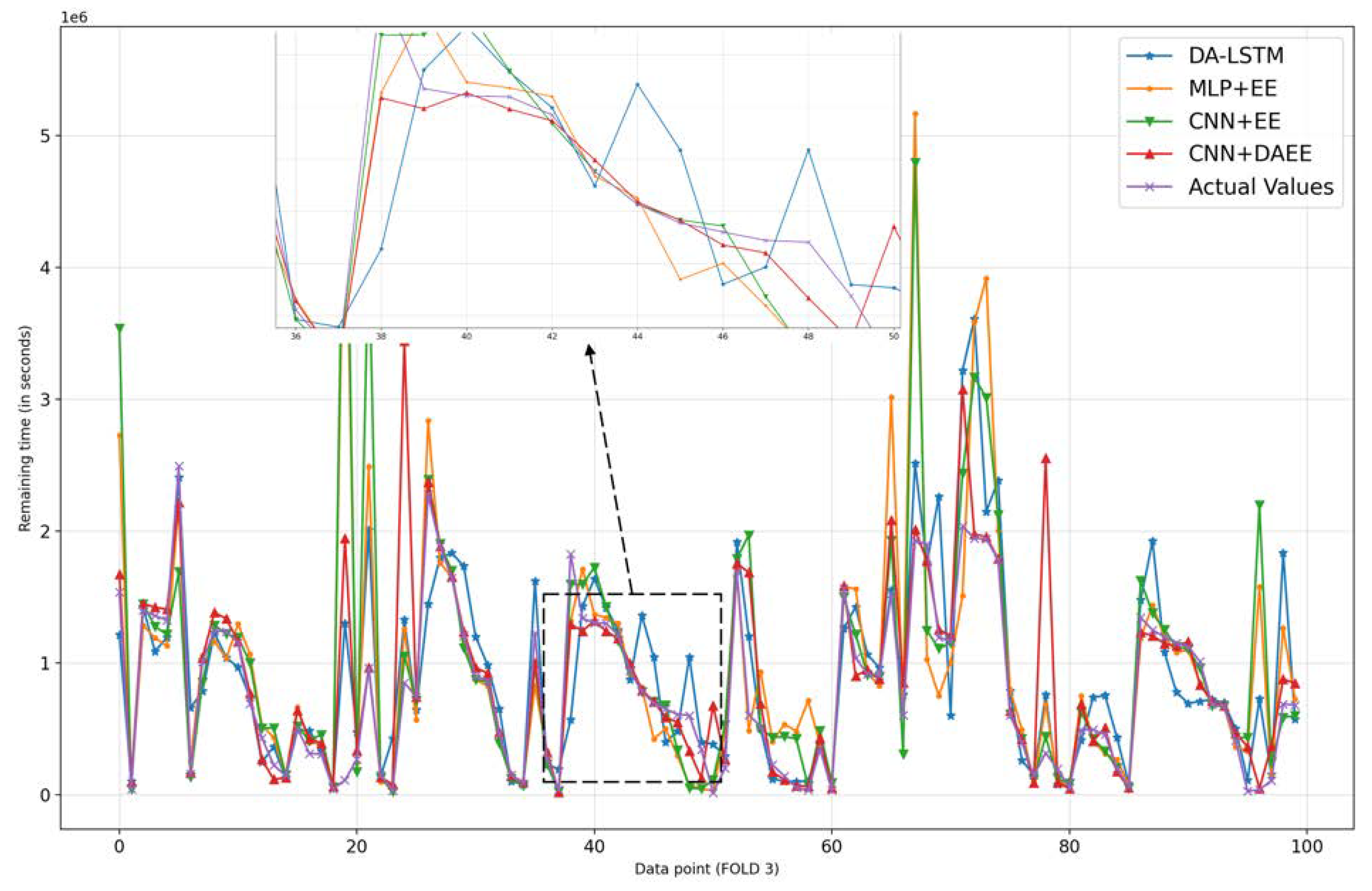 Applsci 11 09848 g009