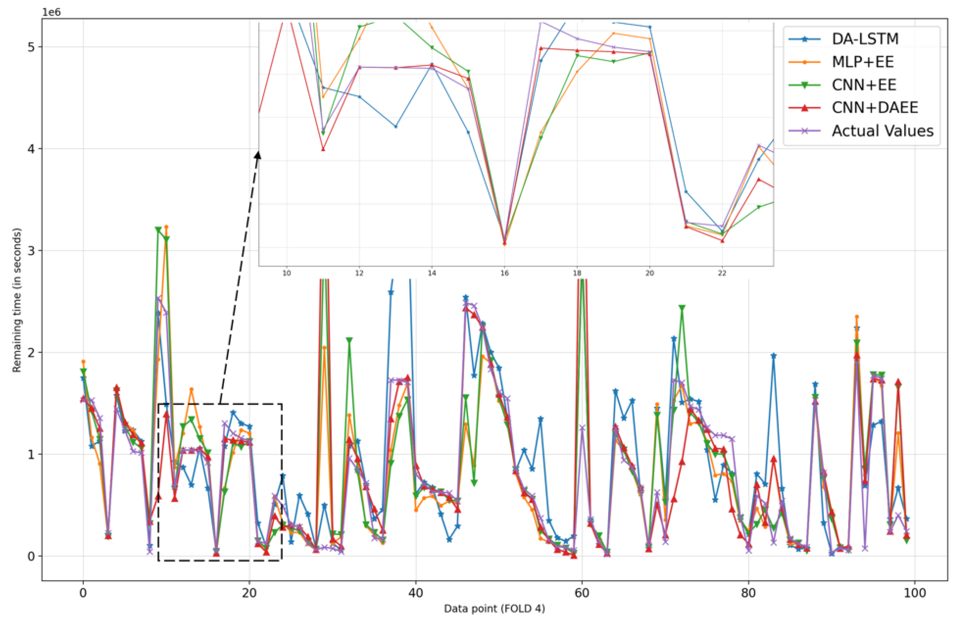 Applsci 11 09848 g010