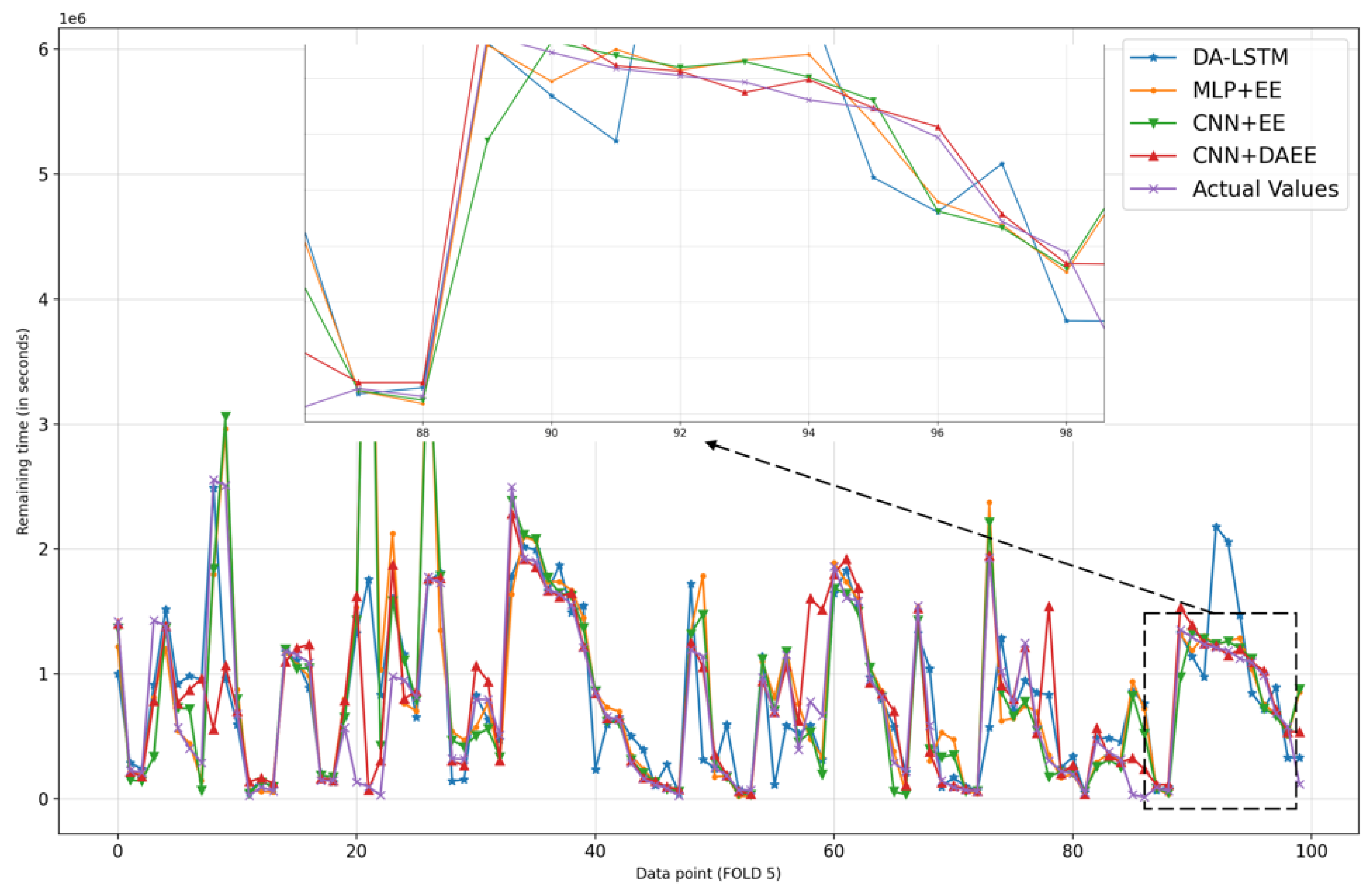Applsci 11 09848 g011