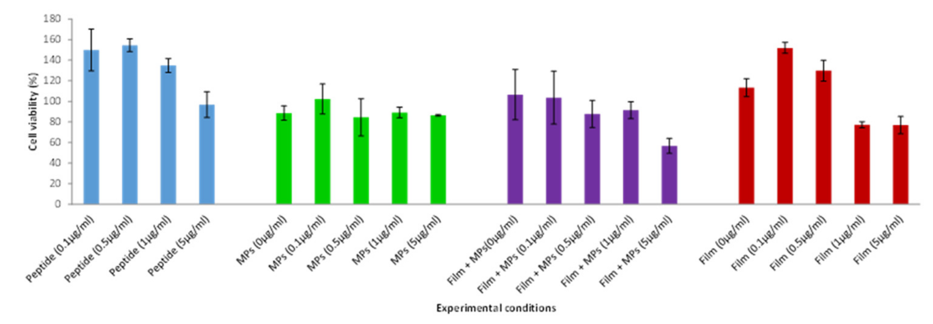 Applsci 11 09849 g003