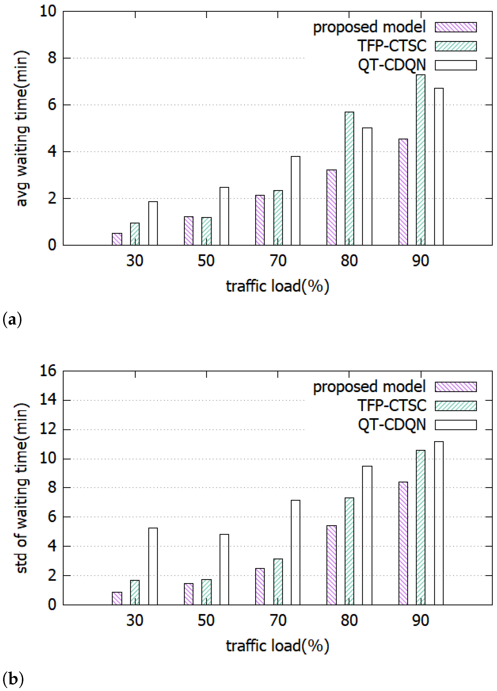 Applsci 11 09850 g011