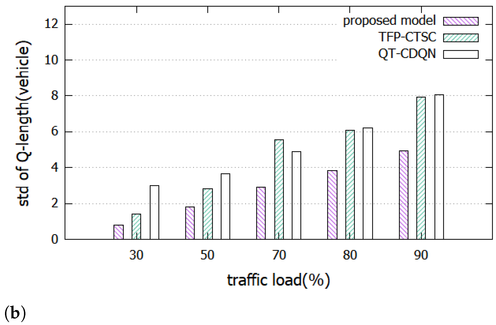 Applsci 11 09850 g012b