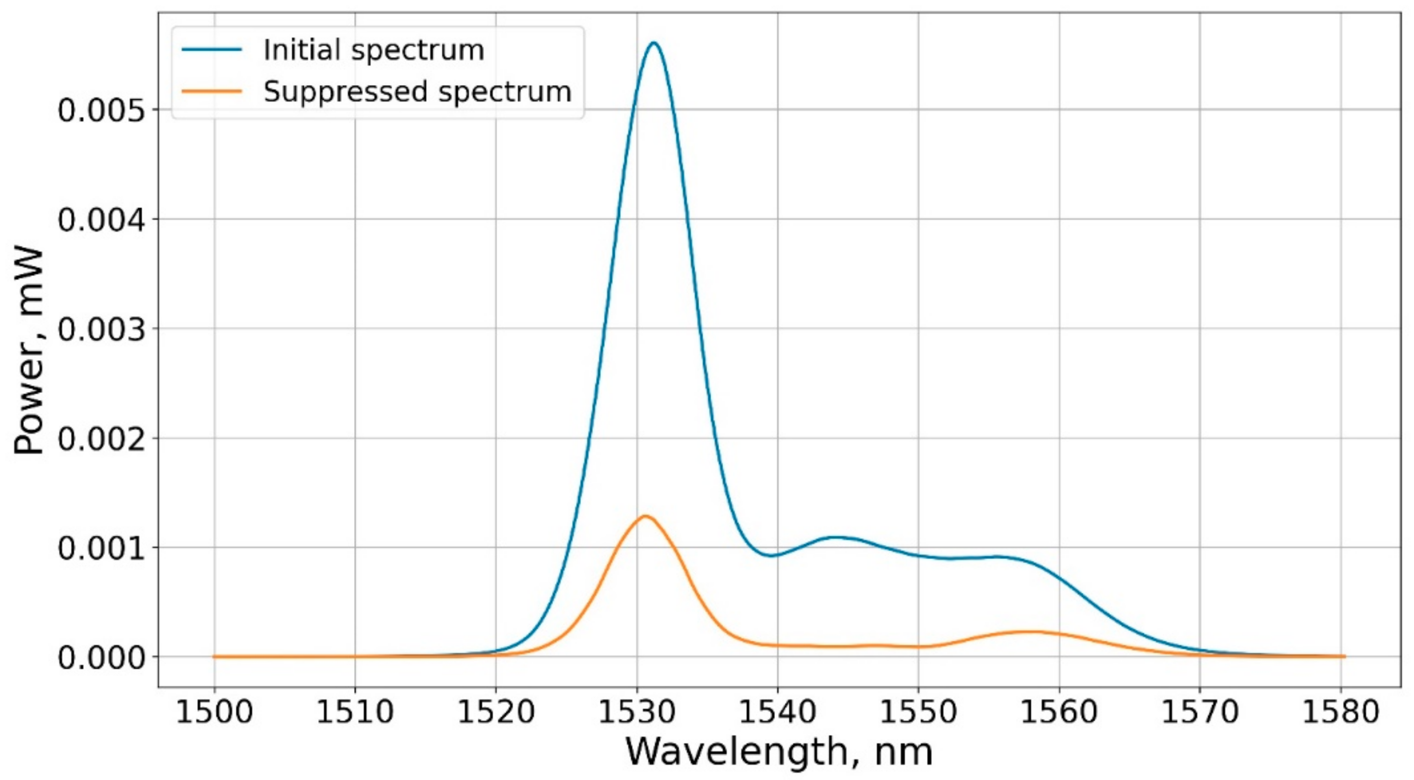 Applsci 11 09853 g004