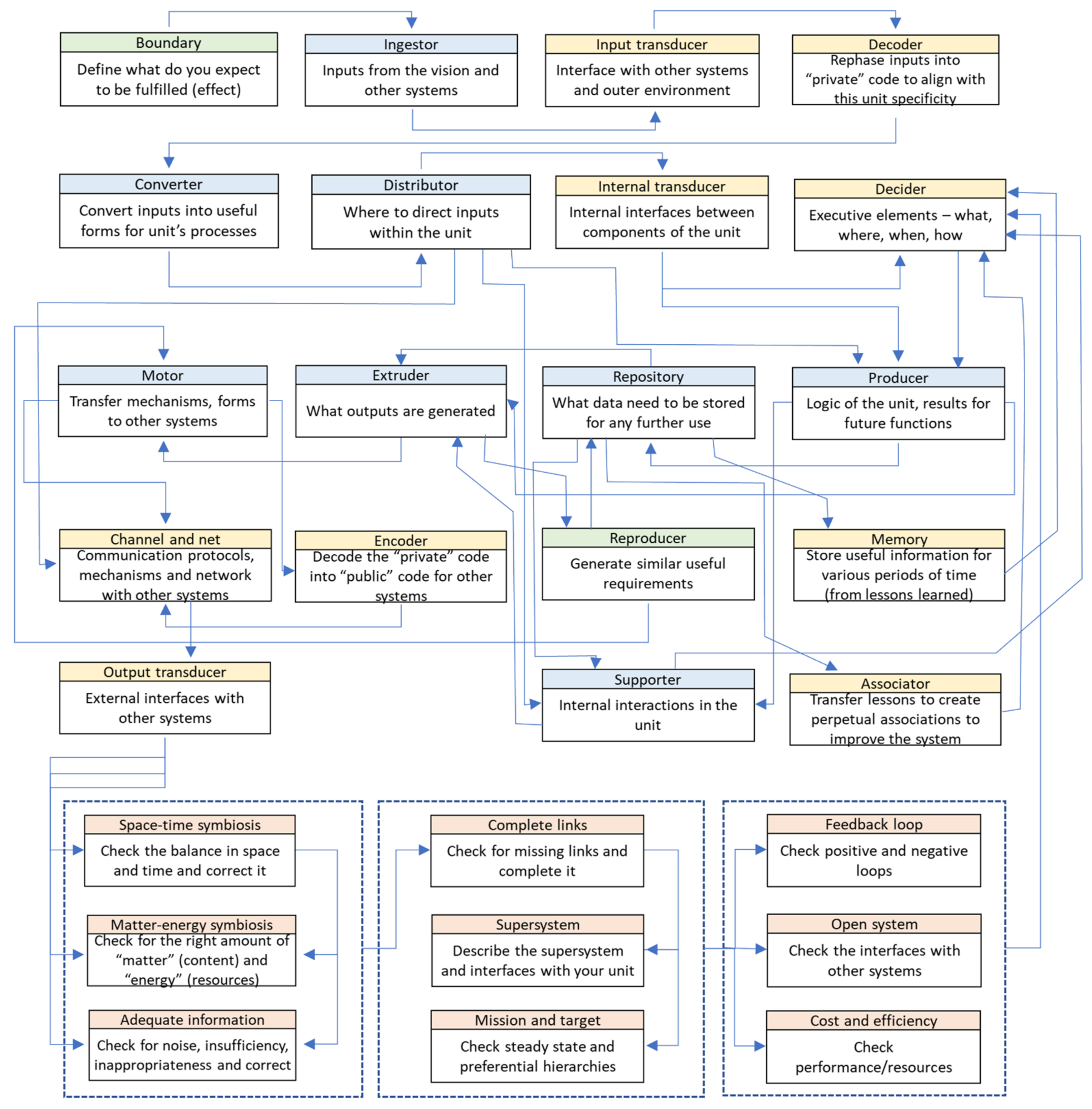 Applsci 11 09854 g002