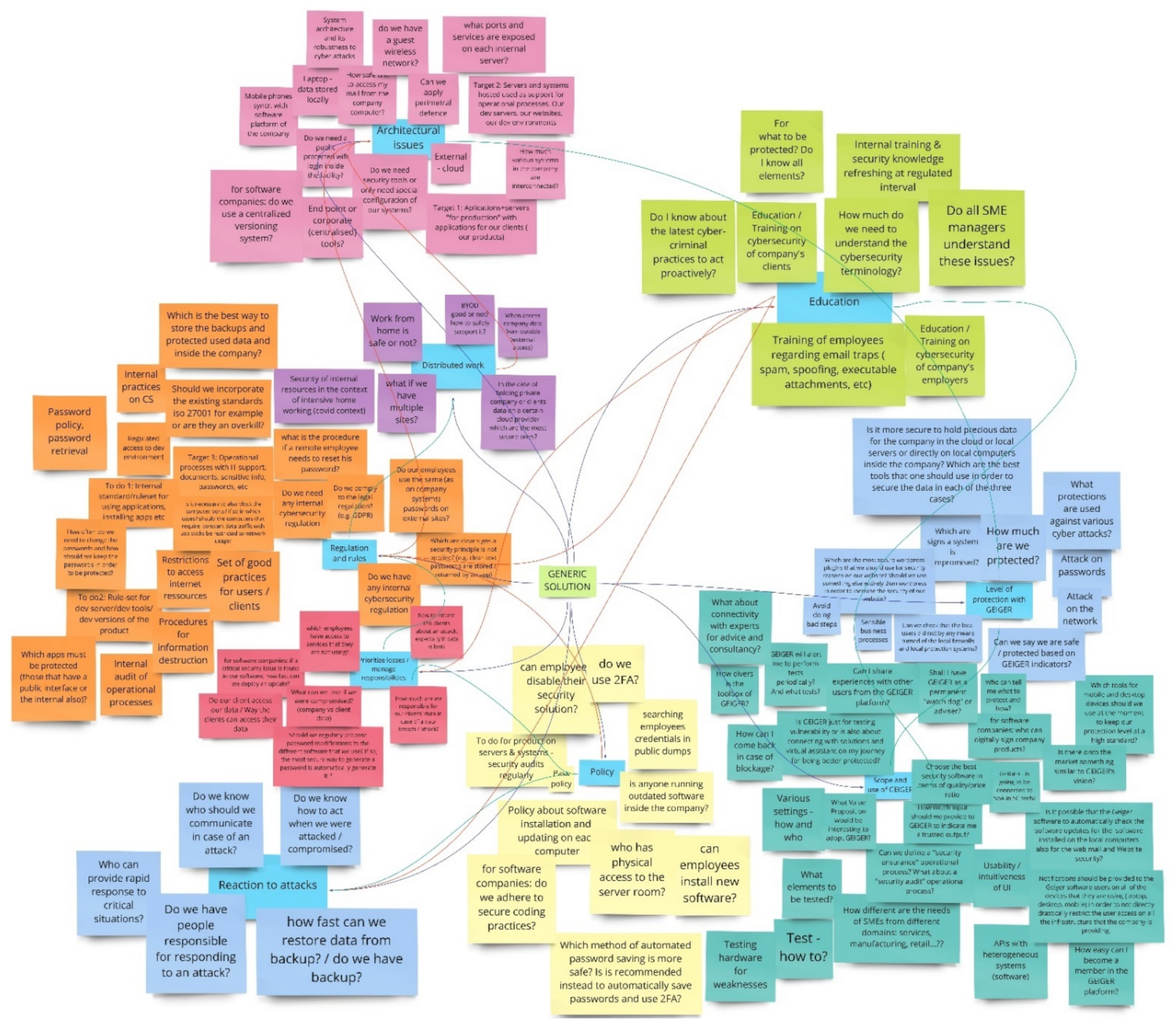 Applsci 11 09854 g004