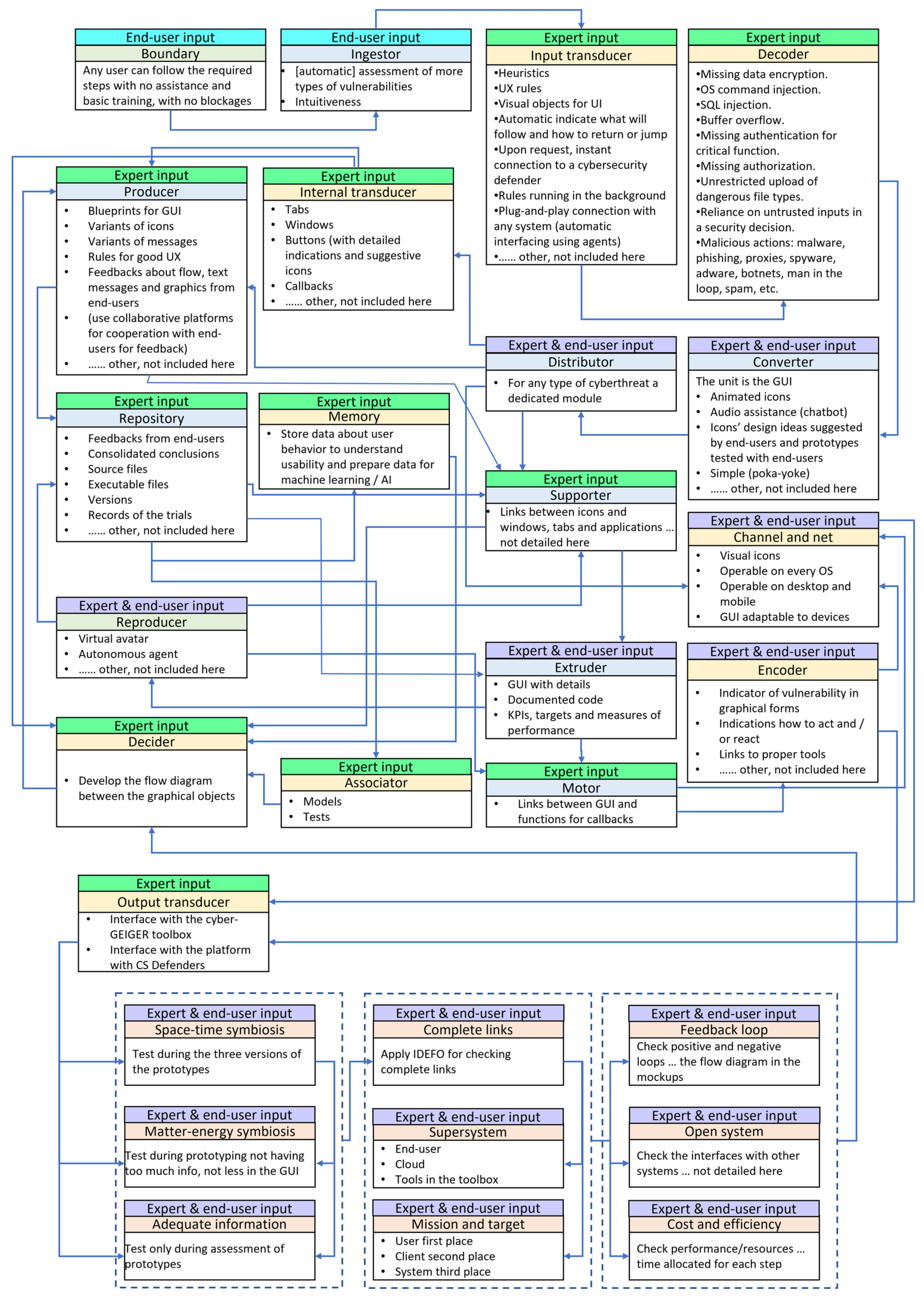 Applsci 11 09854 g005