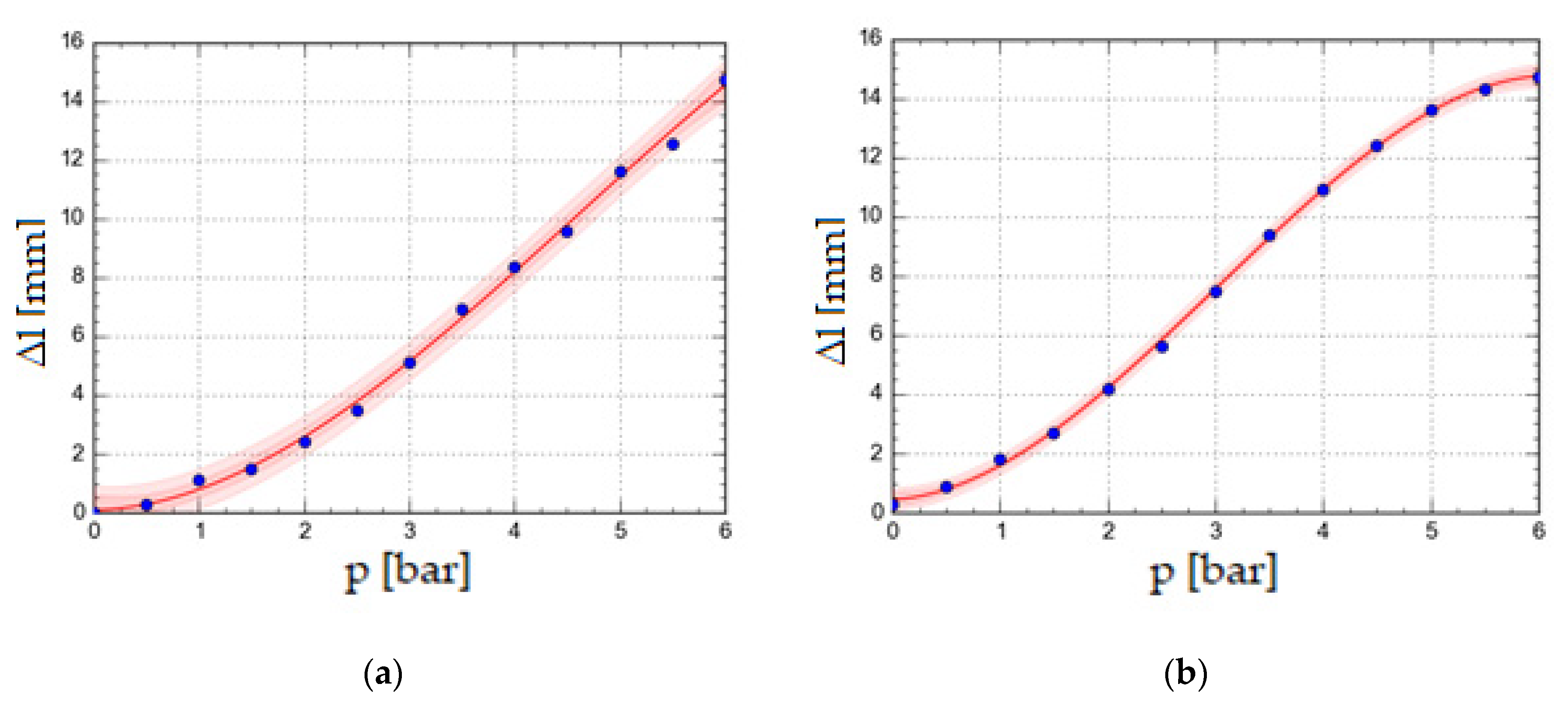 Applsci 11 09855 g008