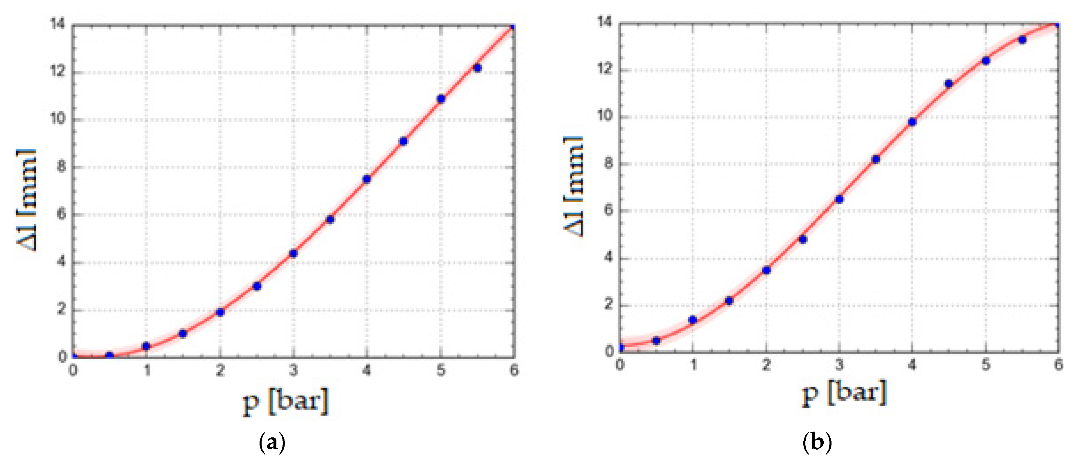 Applsci 11 09855 g010