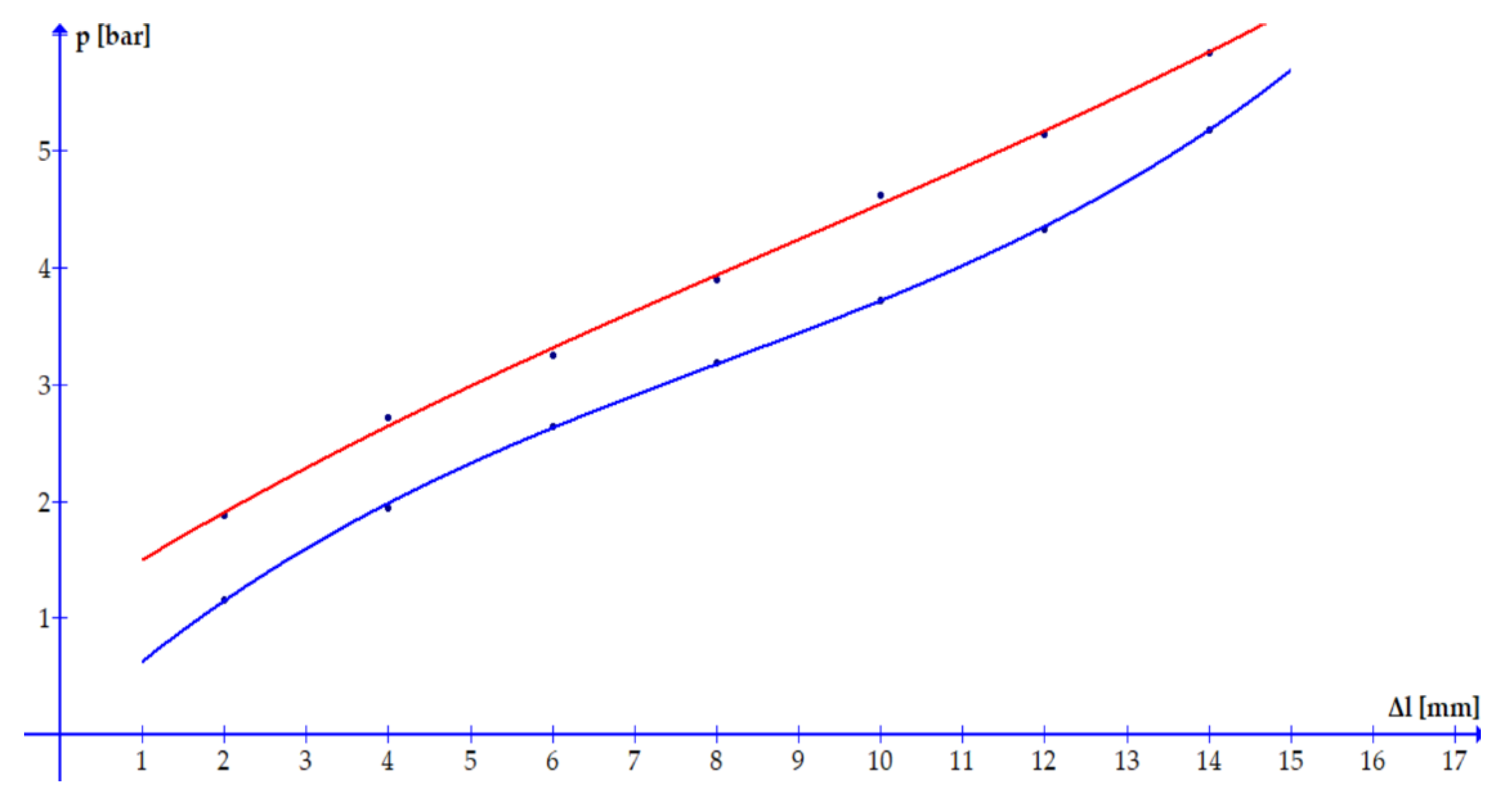 Applsci 11 09855 g012