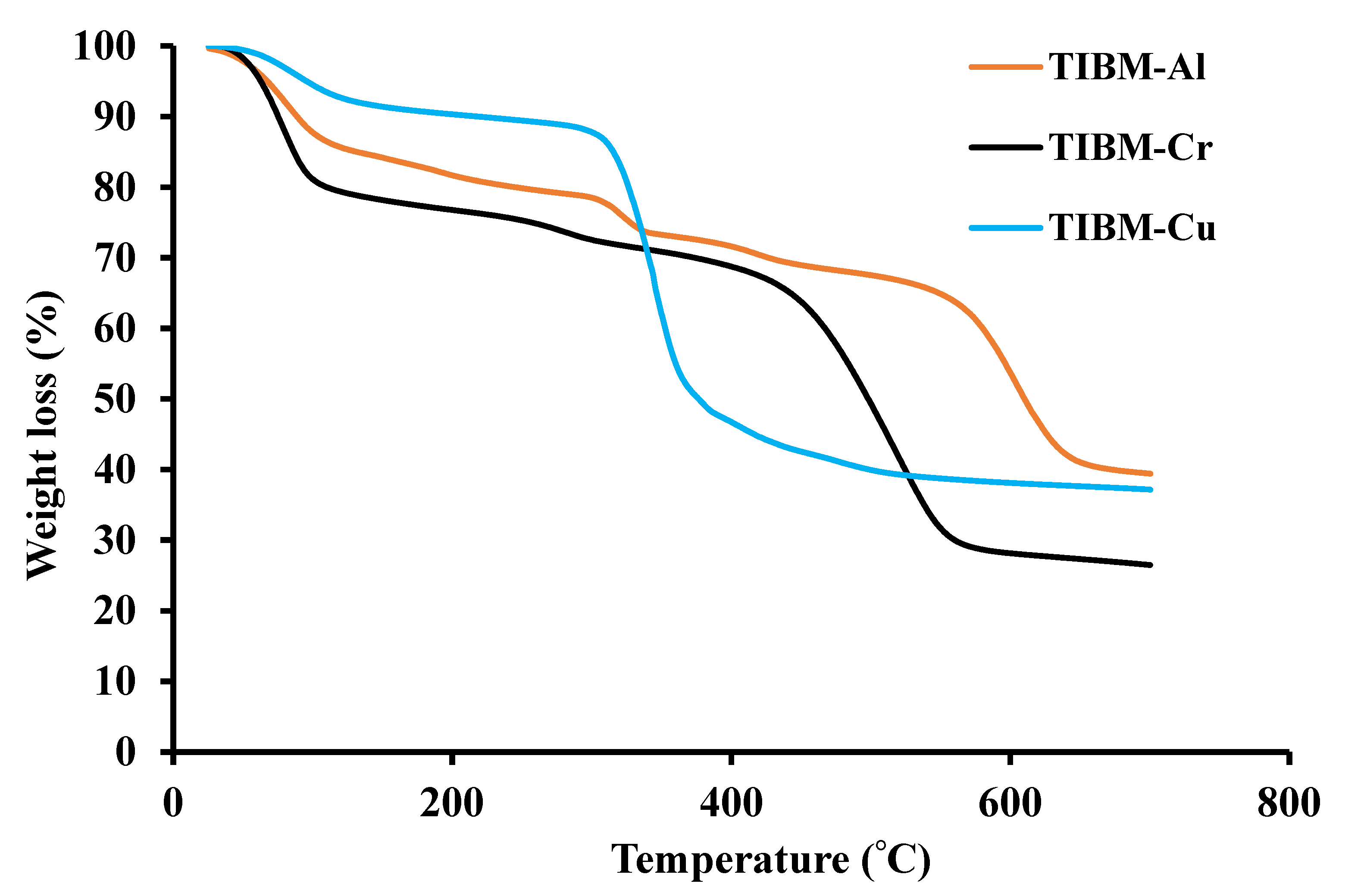 Applsci 11 09856 g005