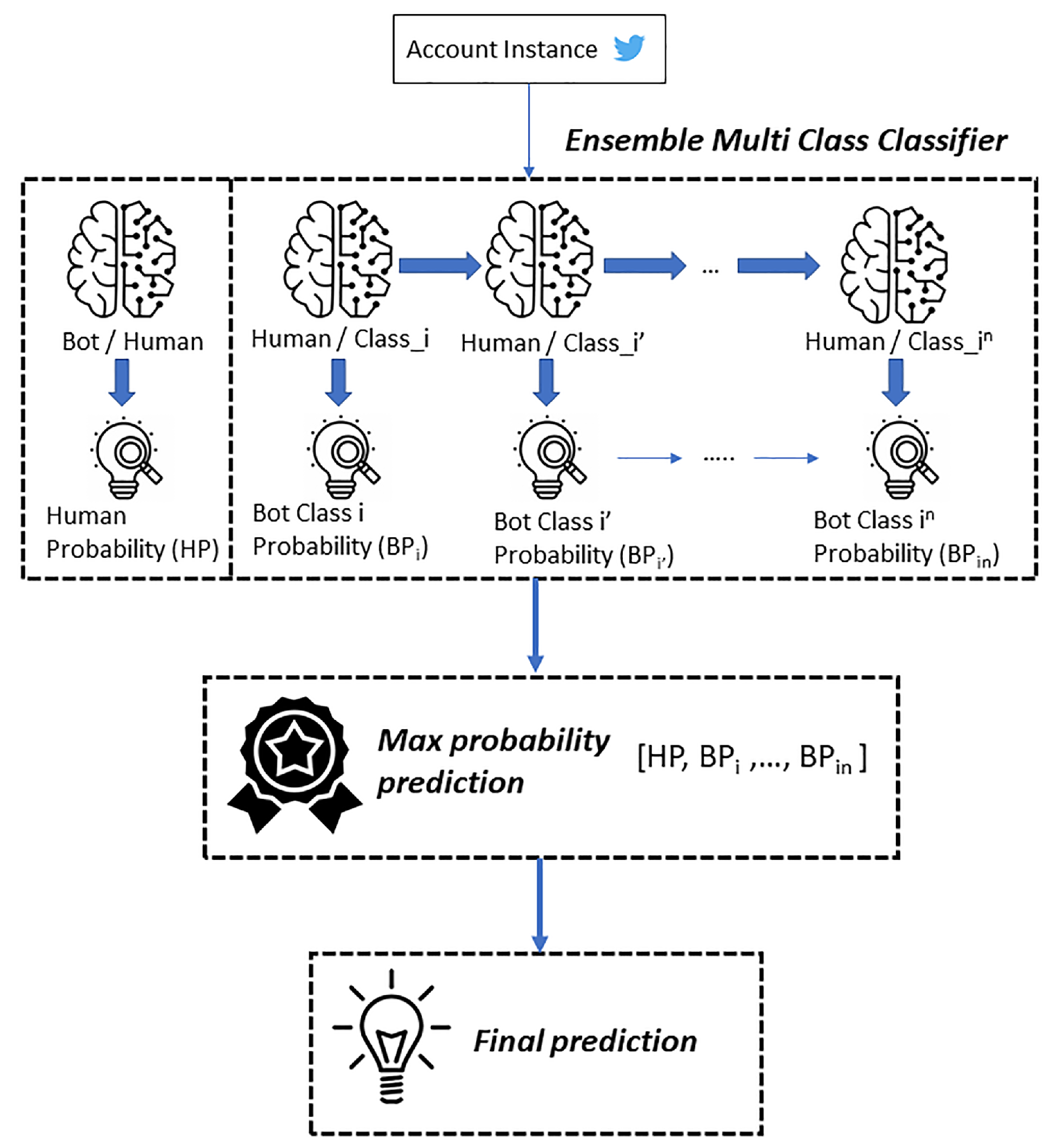 Applsci 11 09857 g005