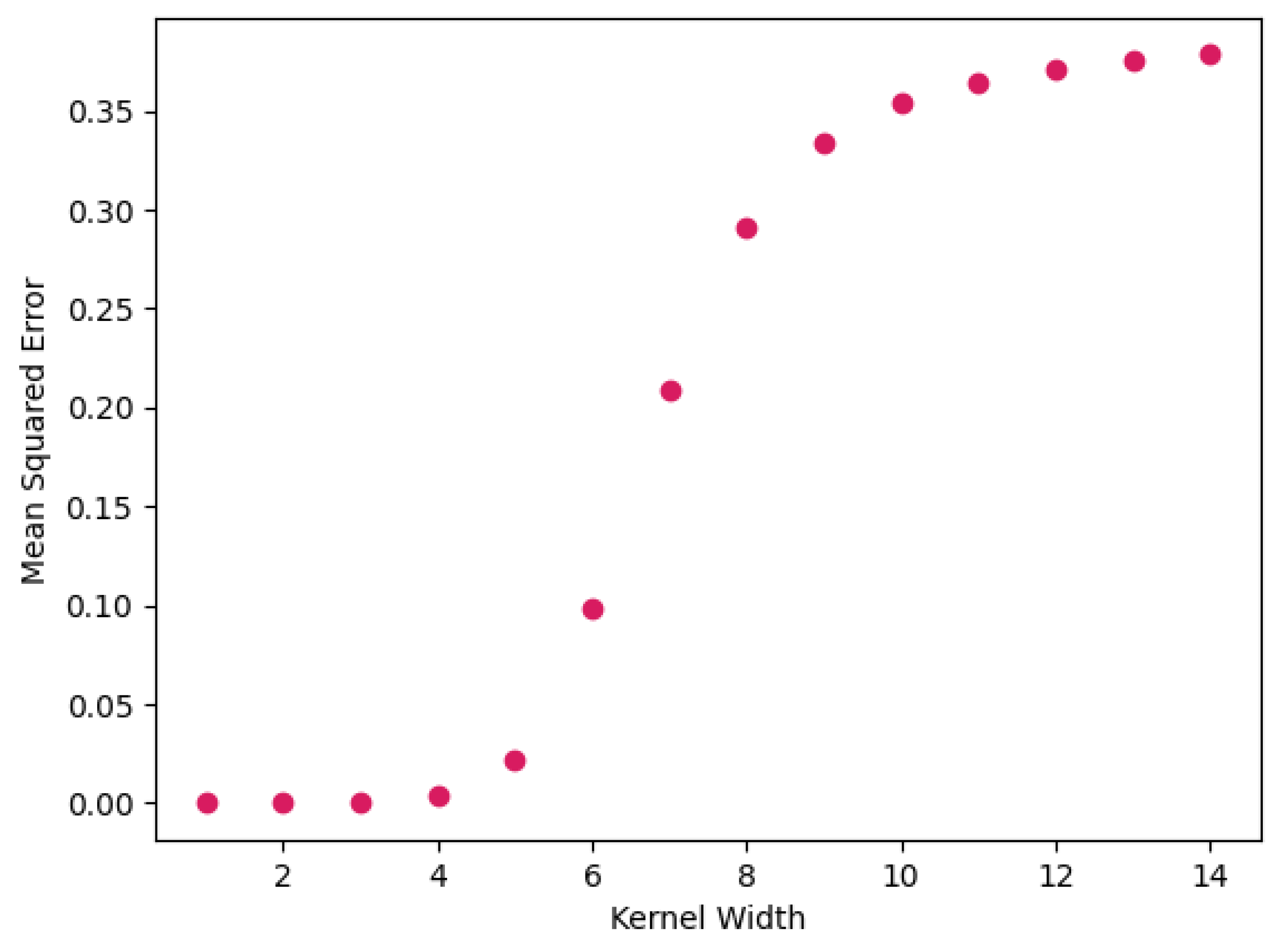 Applsci 11 09857 g010