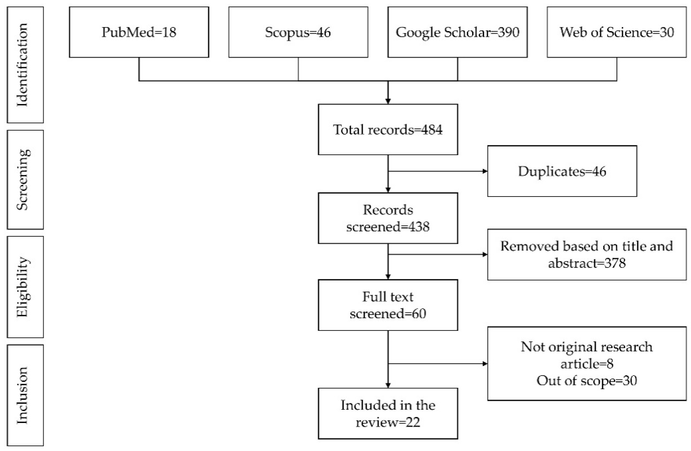 Applsci 11 09860 g001