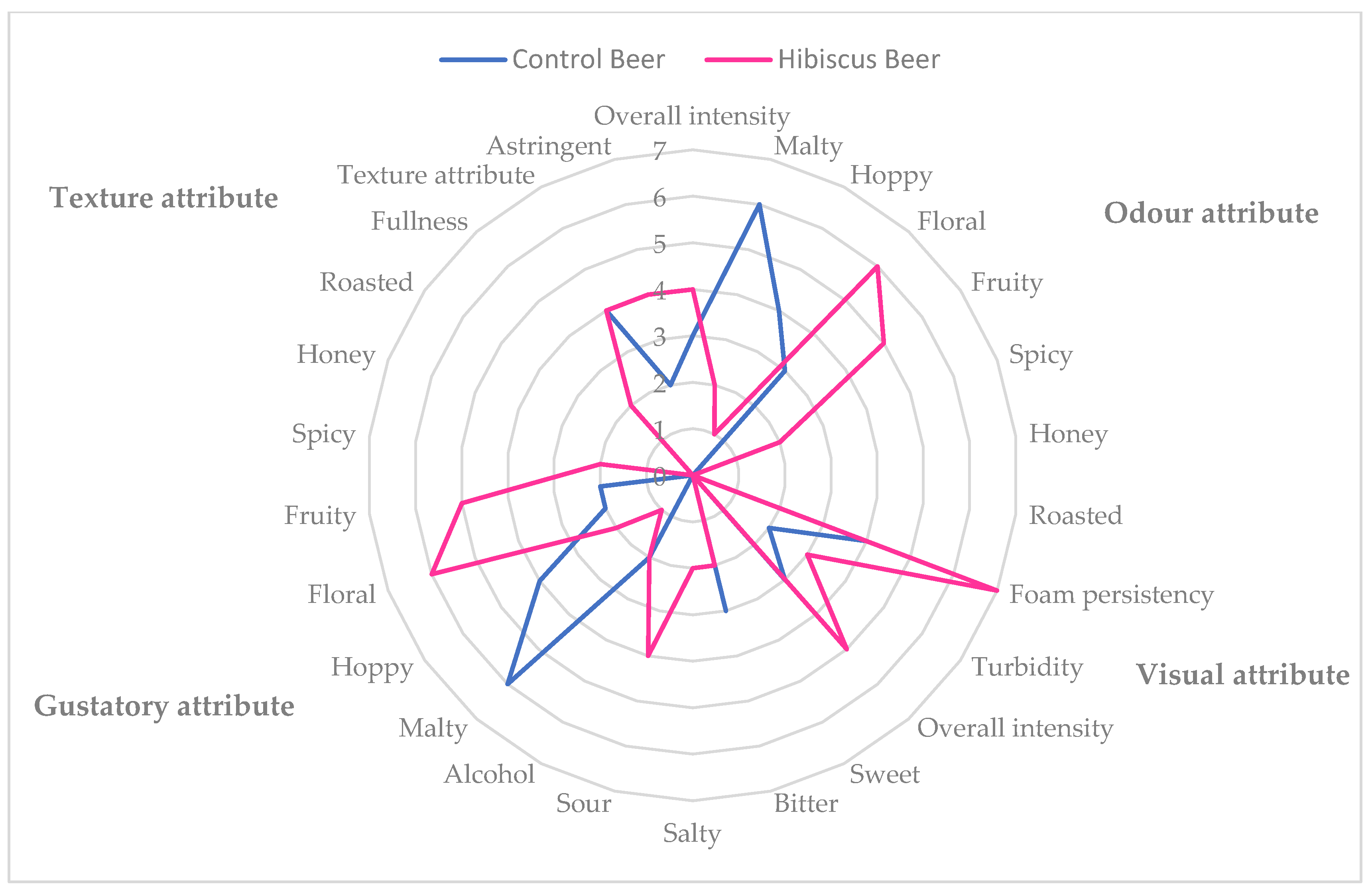 Applsci 11 09864 g005