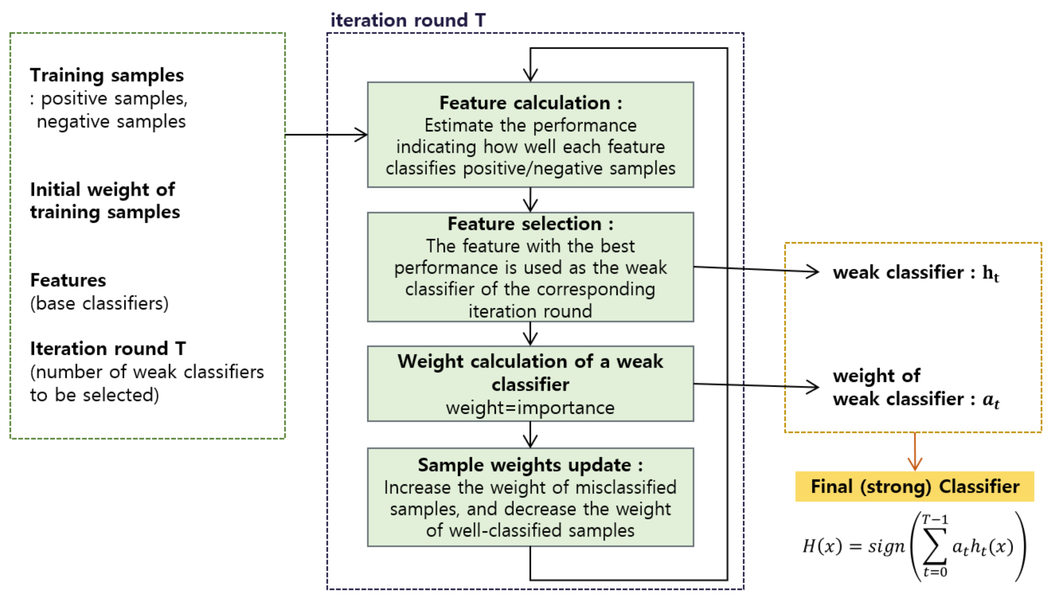 Applsci 11 09865 g001