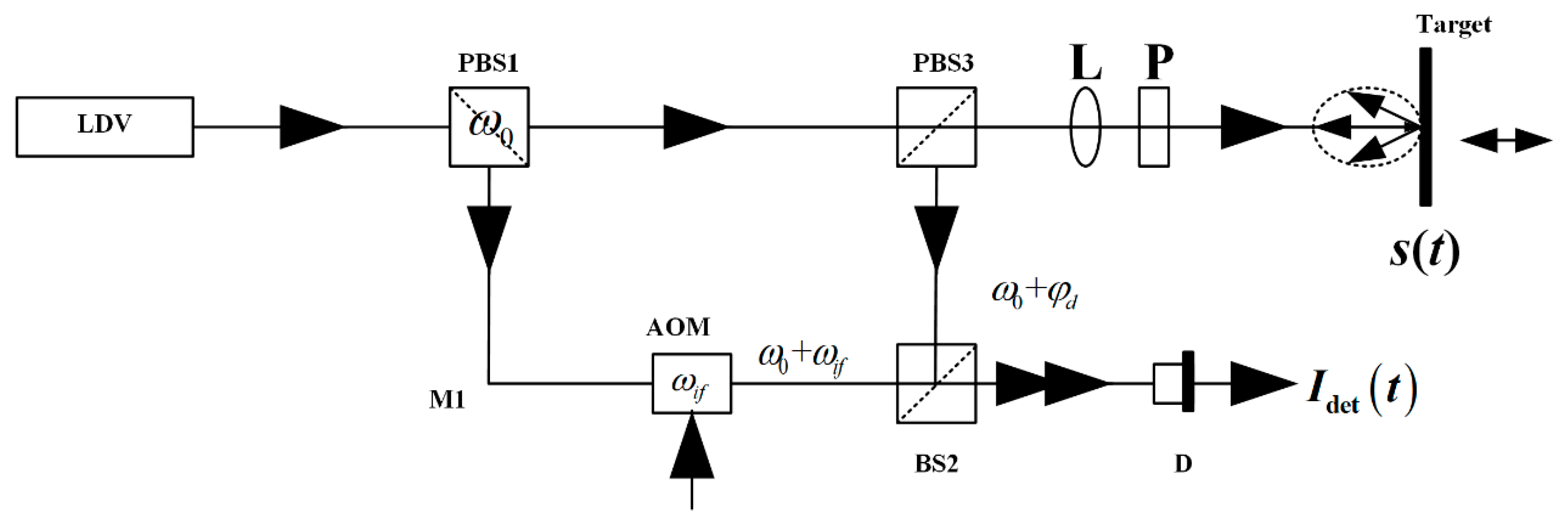 Applsci 11 09870 g001