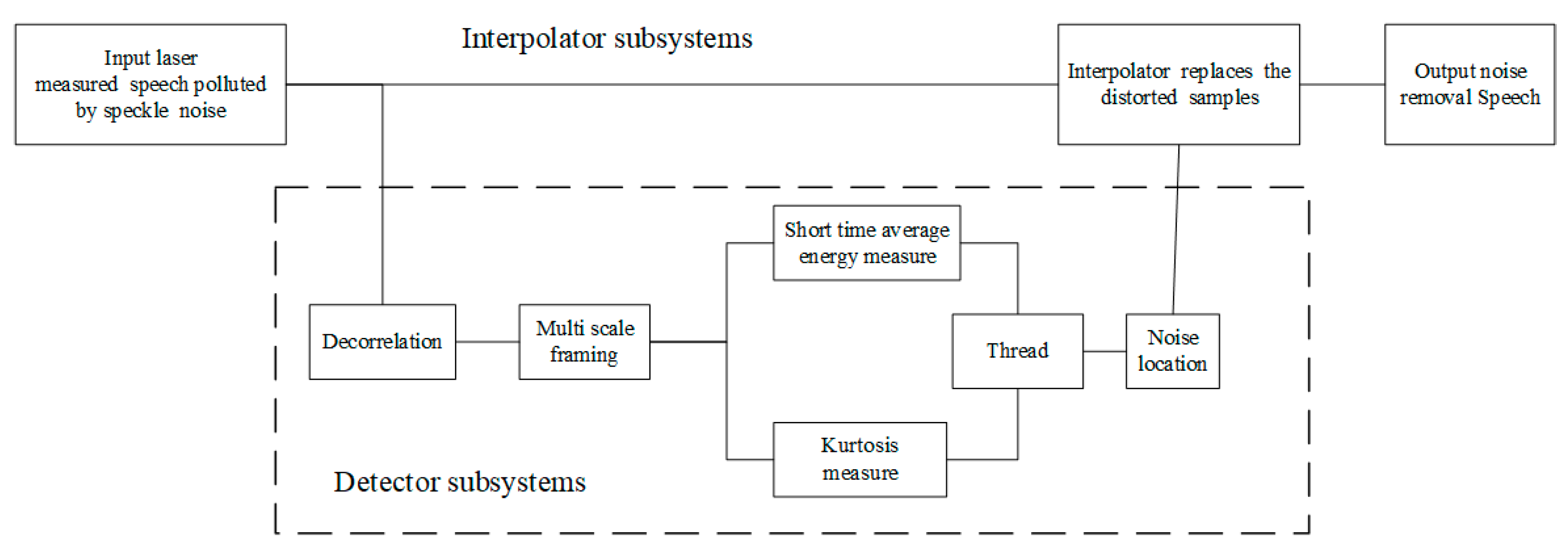 Applsci 11 09870 g004