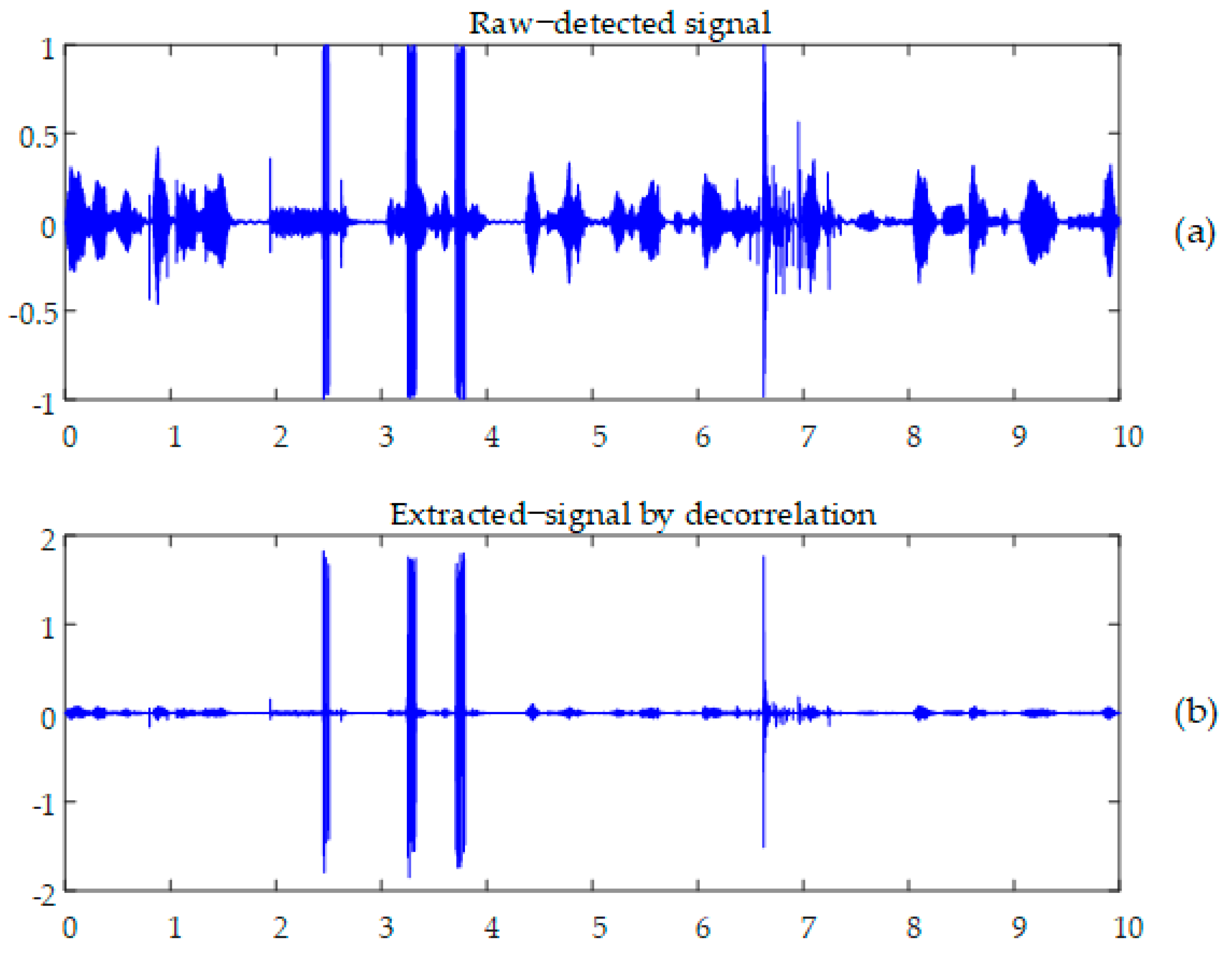 Applsci 11 09870 g005