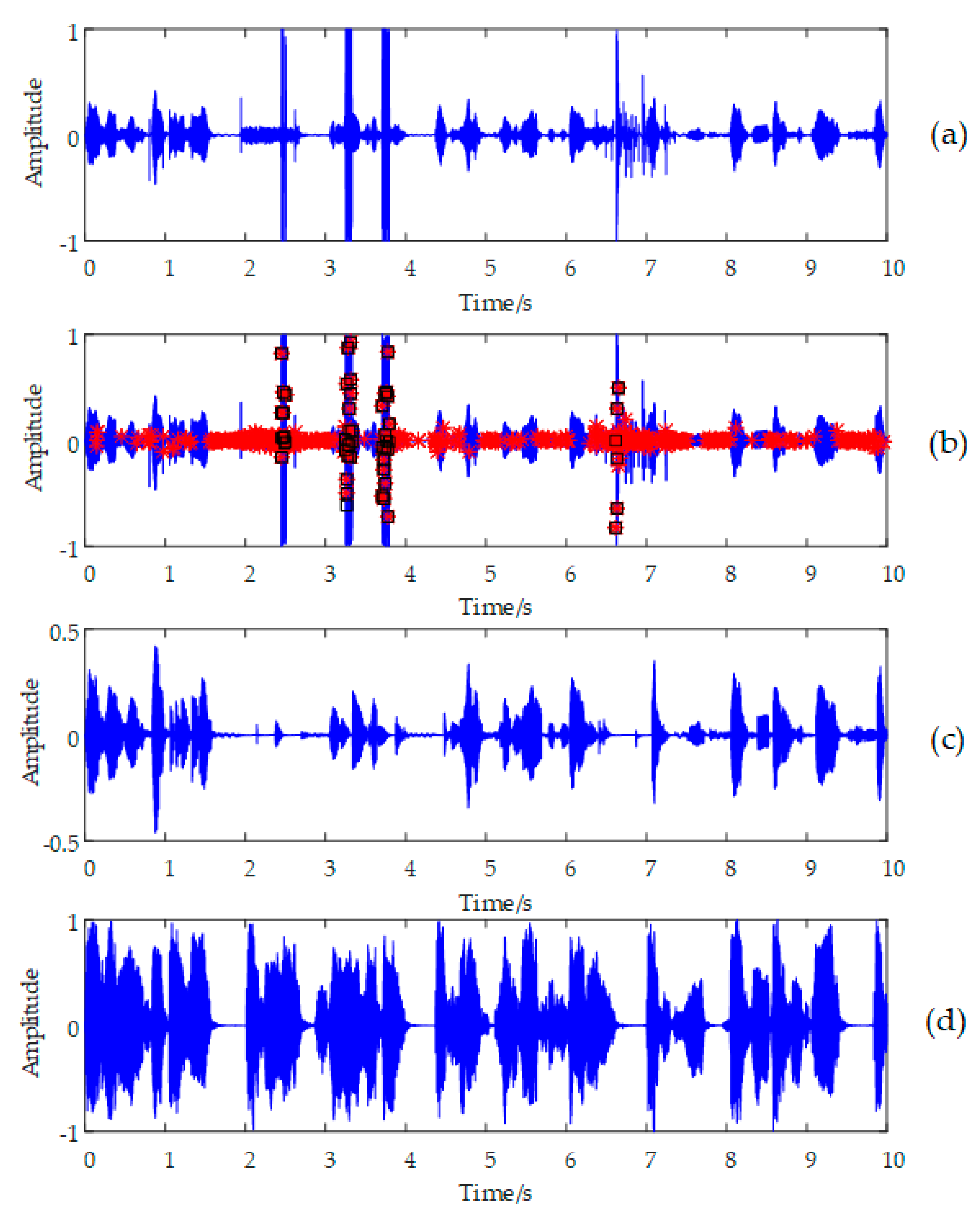 Applsci 11 09870 g007