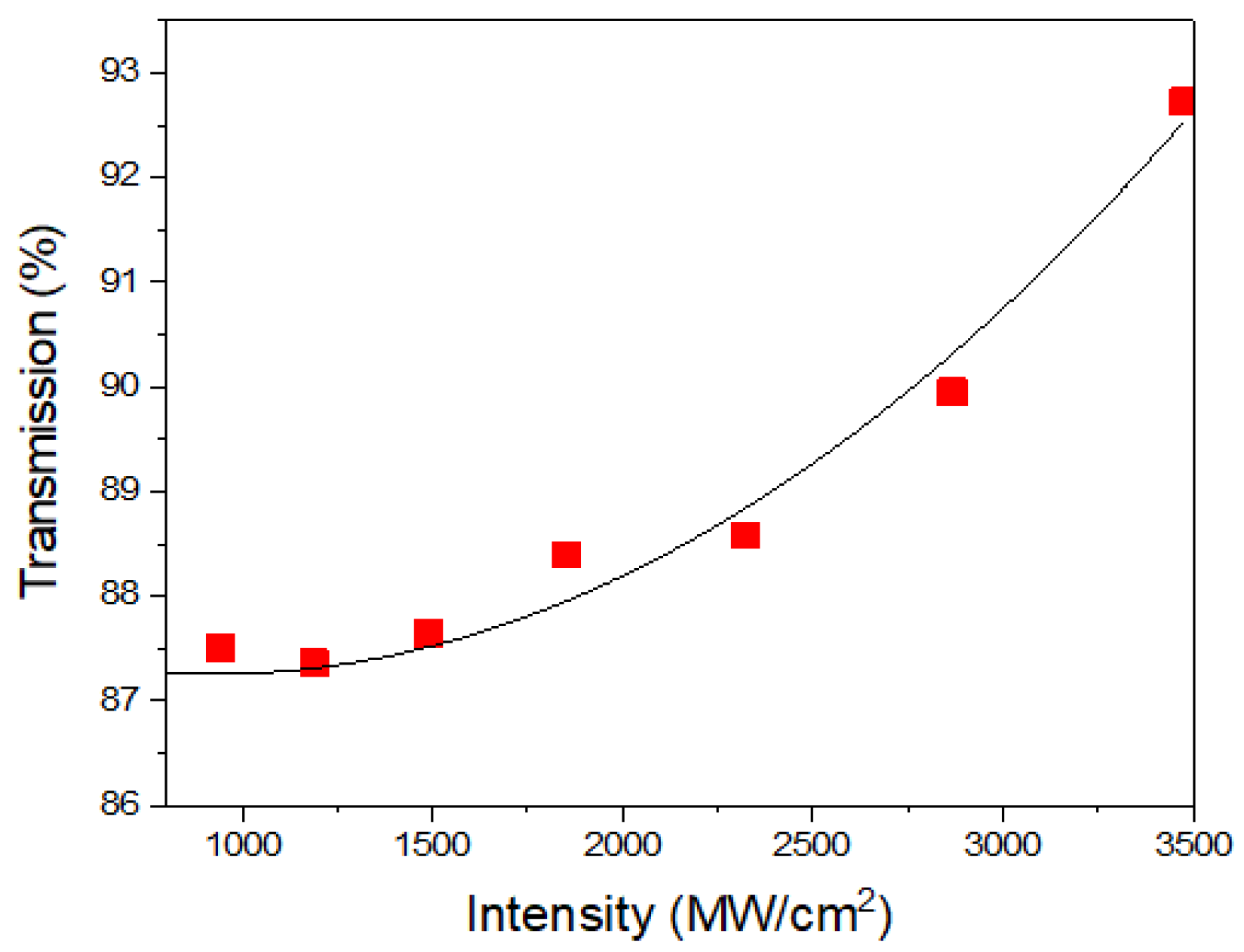 Applsci 11 09871 g002