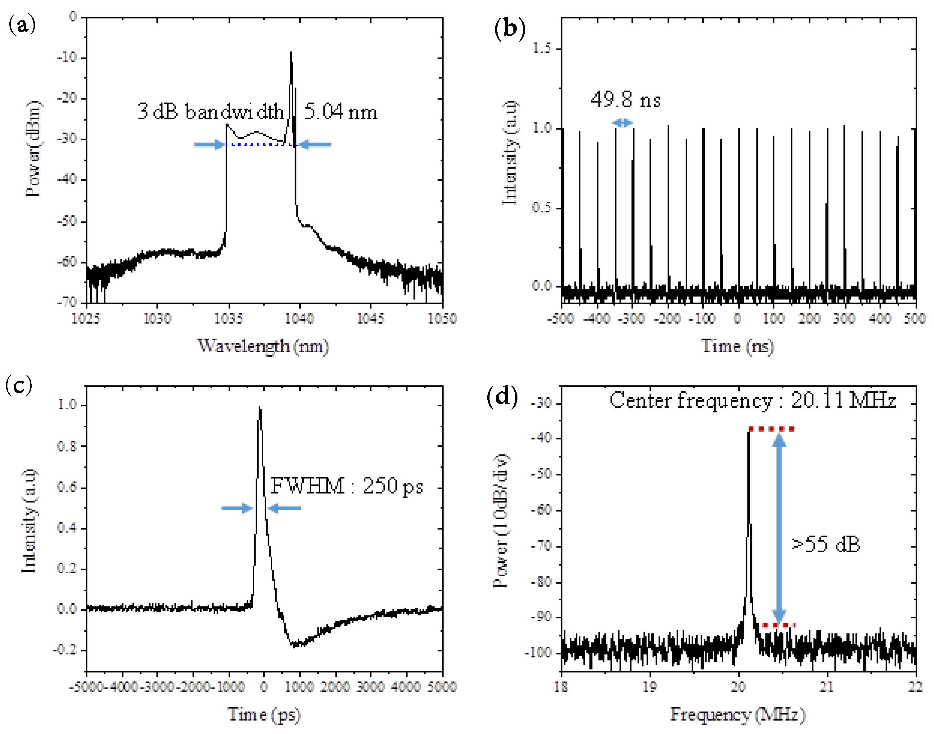 Applsci 11 09871 g005